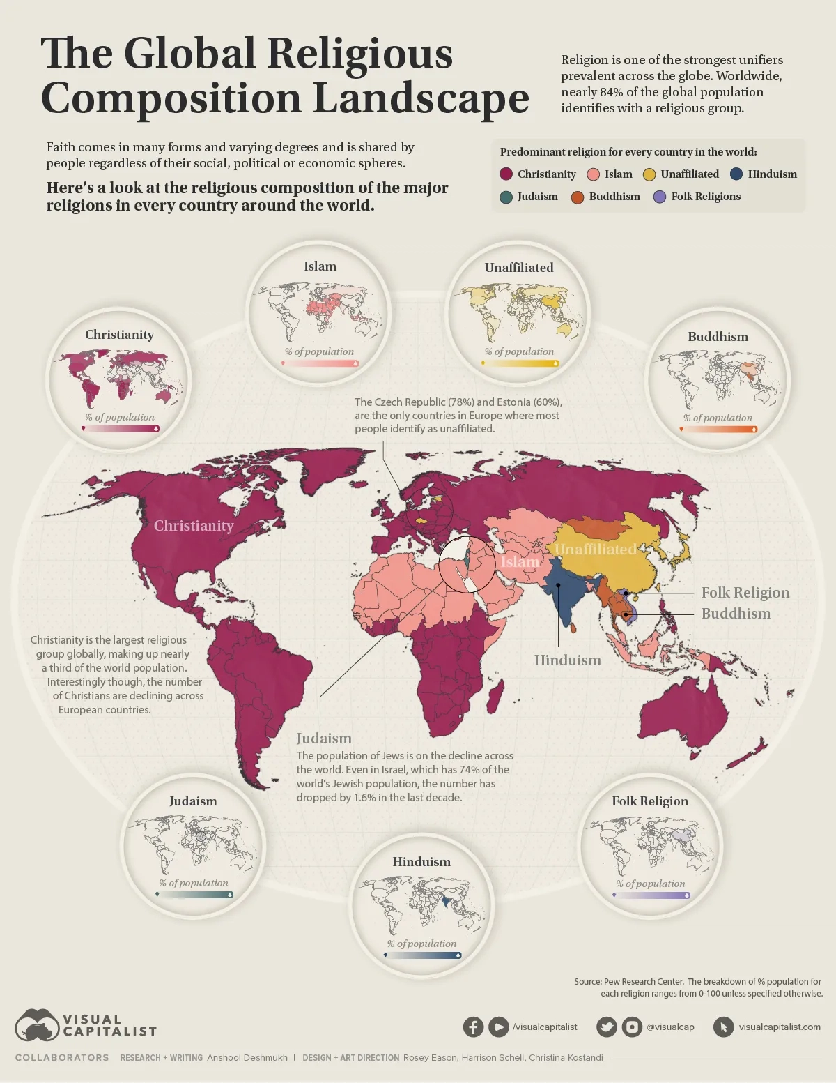 The World’s Major Religions