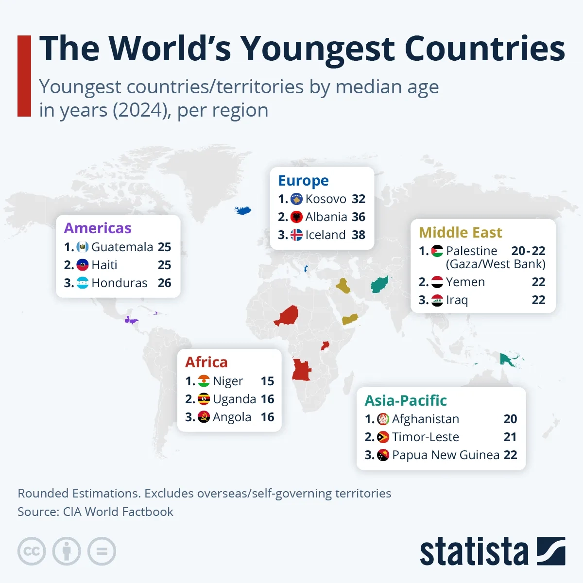 The World's Youngest Countries