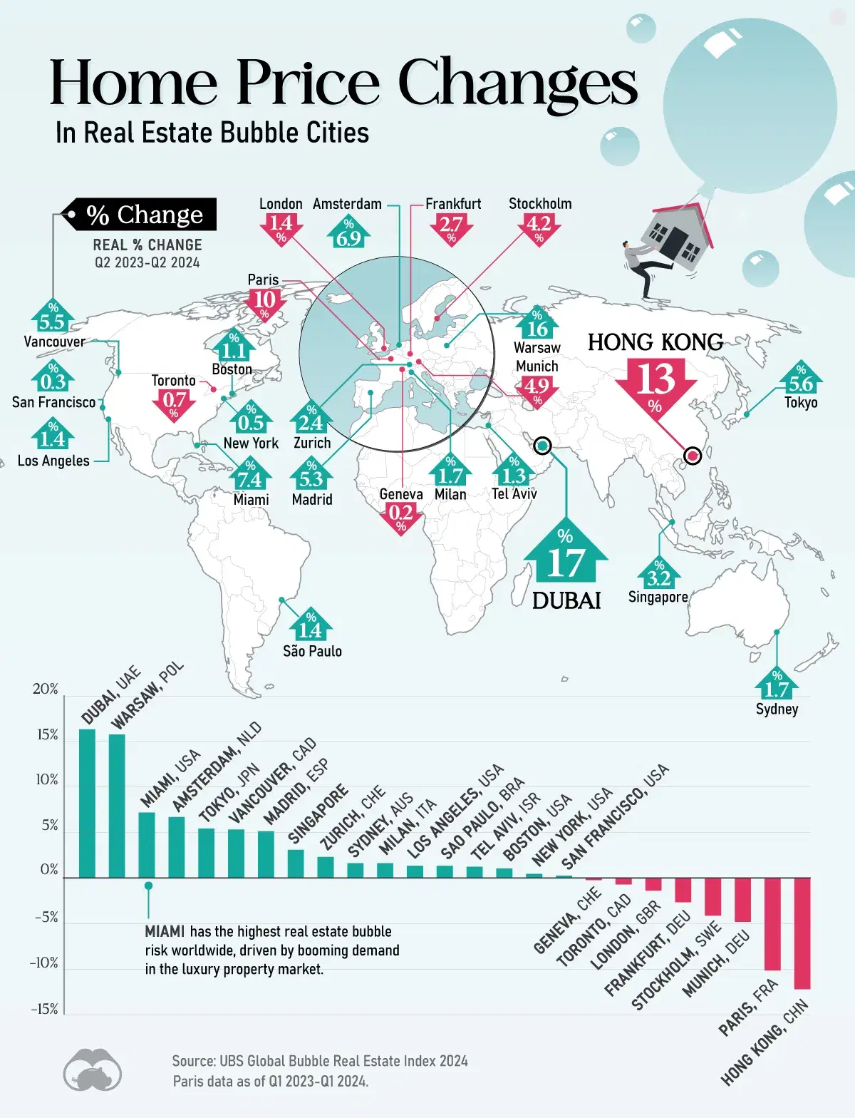 Map: Home Price Changes in Bubble Markets 🏠