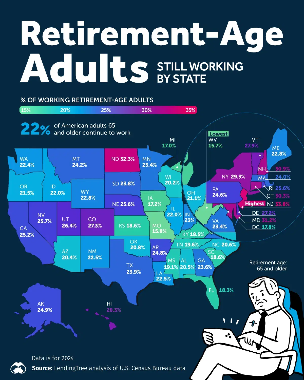 Which States Have The Highest Share of Retirement-Age Workers? 👵