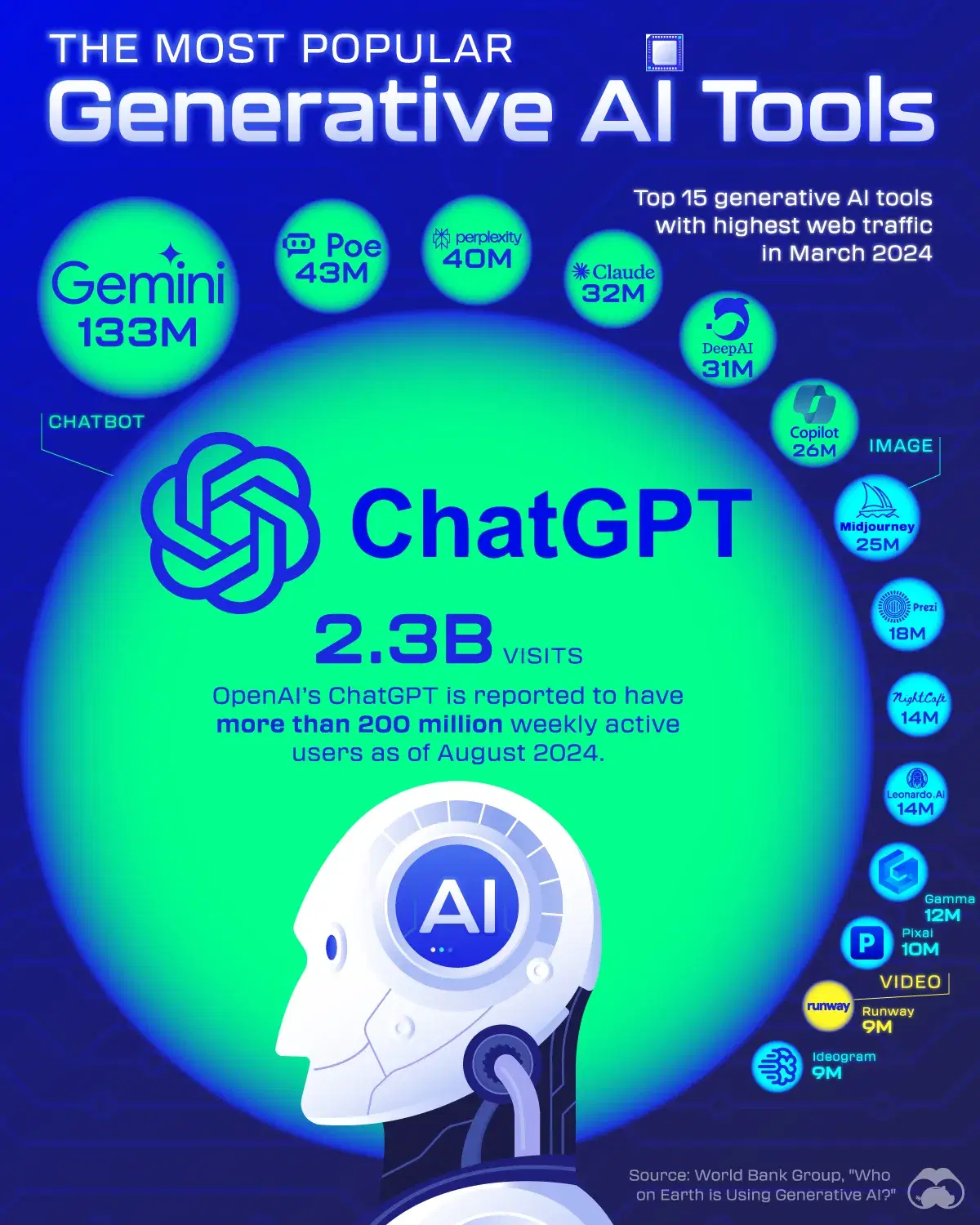 Most Popular Generative AI Tools  8/2024