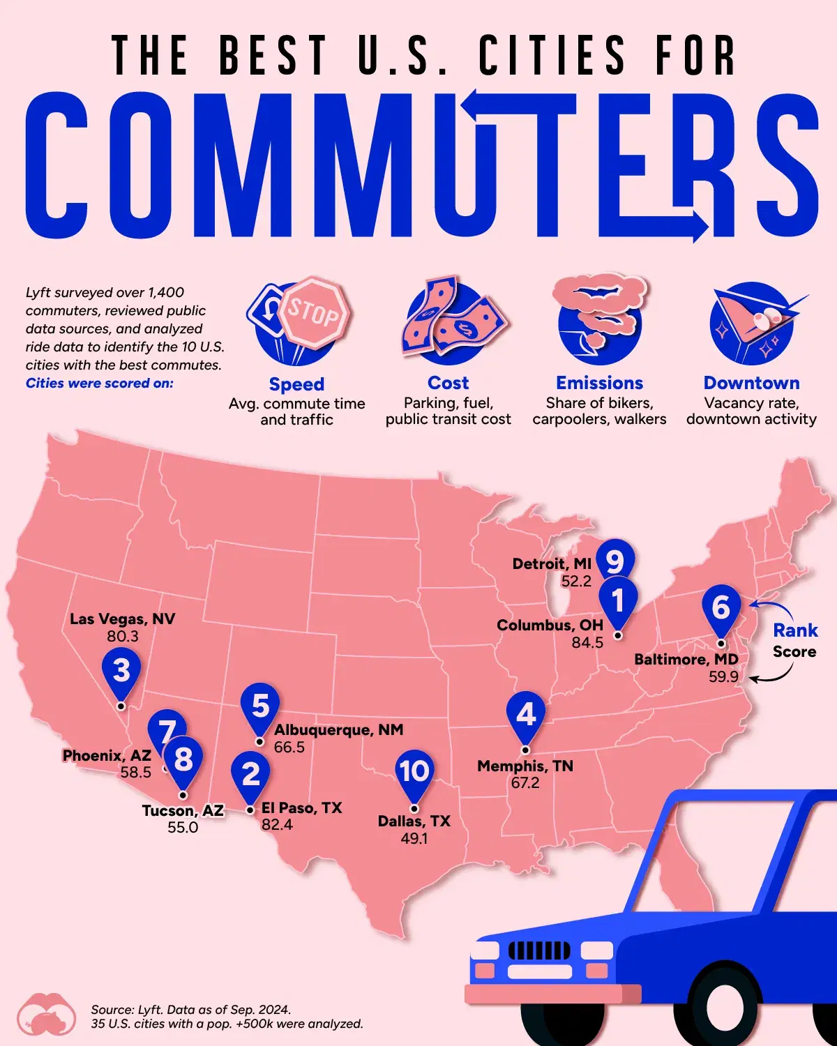 Which U.S. Cities Are Best For Commuters? 🚆