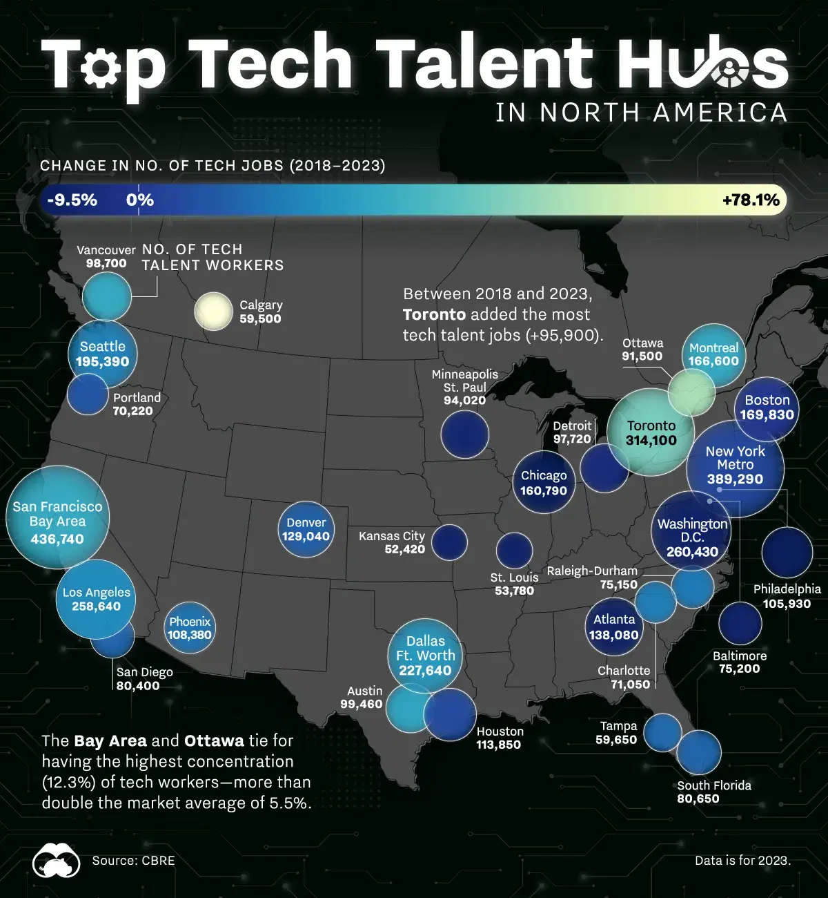 The Bay Area Remains North America's Top Tech Talent Hub 👩‍💻