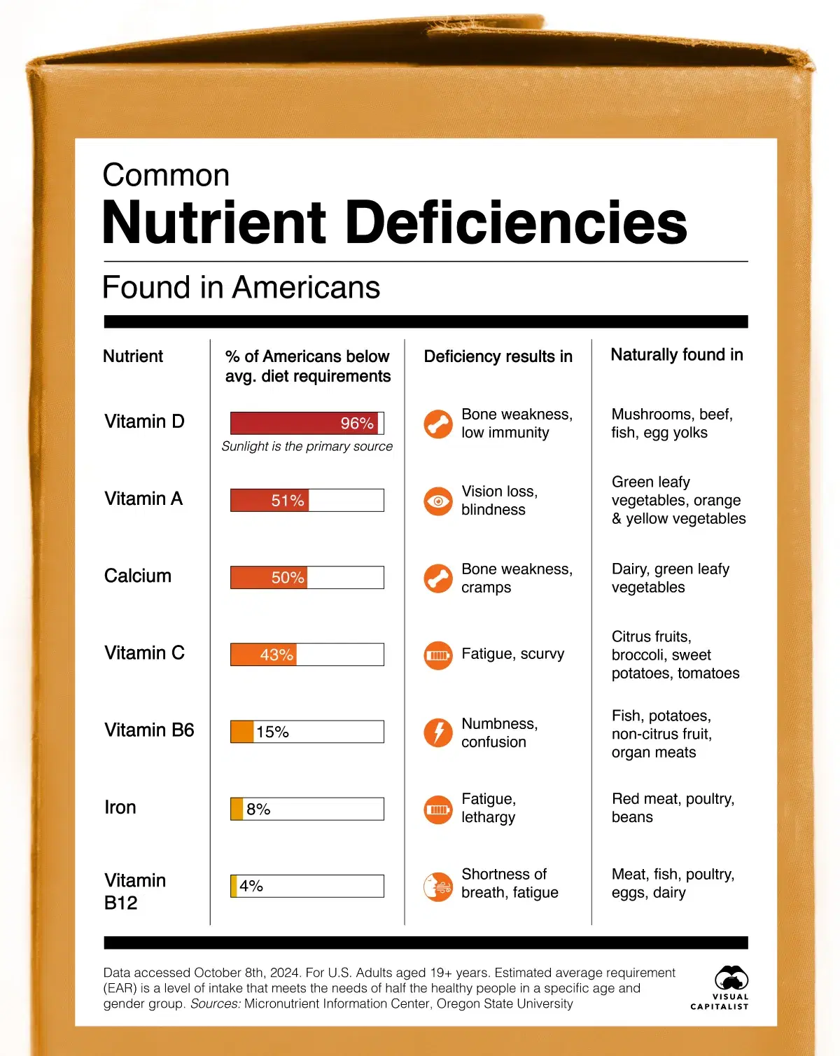 🍲 Most Americans Don’t Get Enough Calcium or Vitamin D Through Their Diet