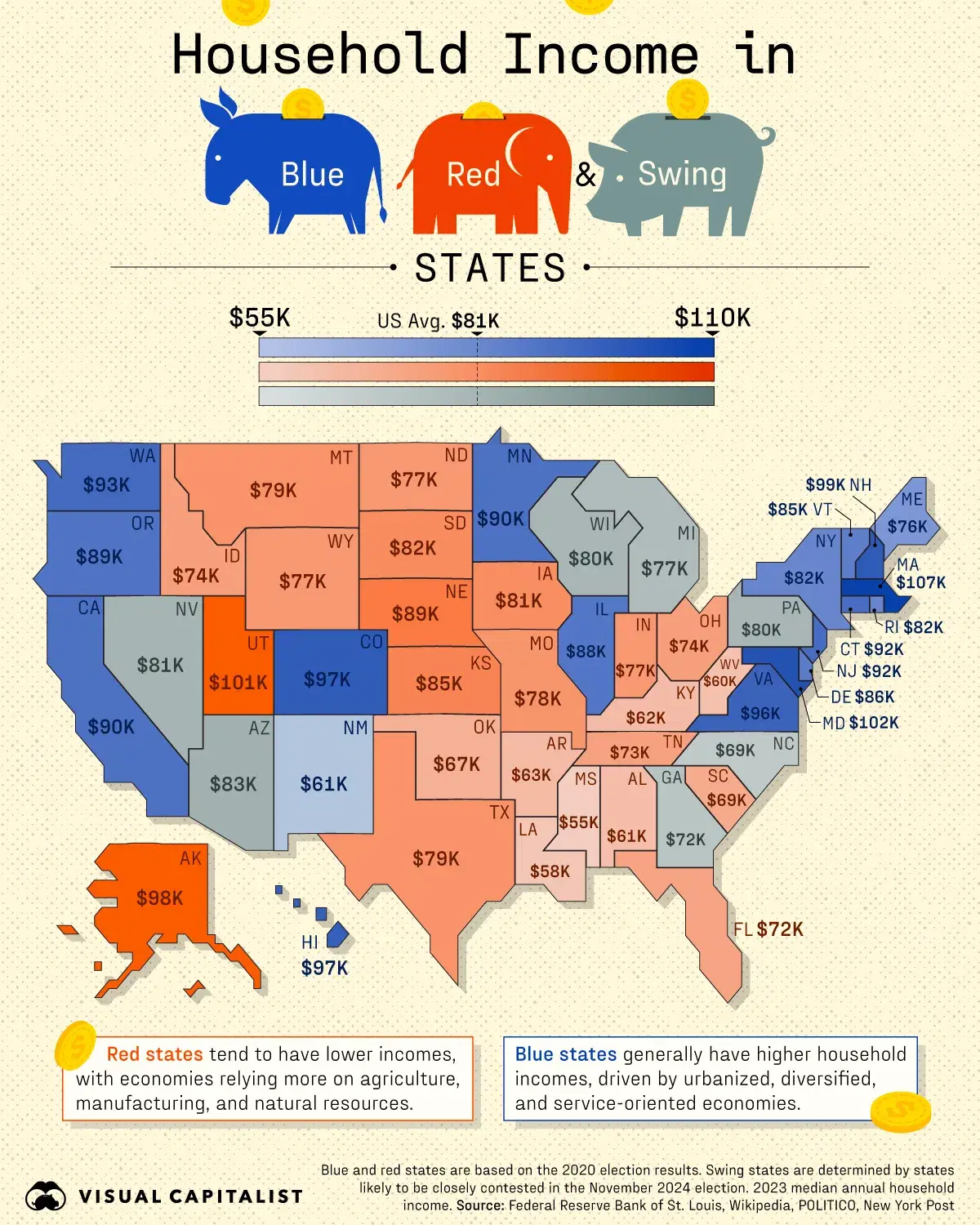 Household Income in Blue, Red, and Swing States