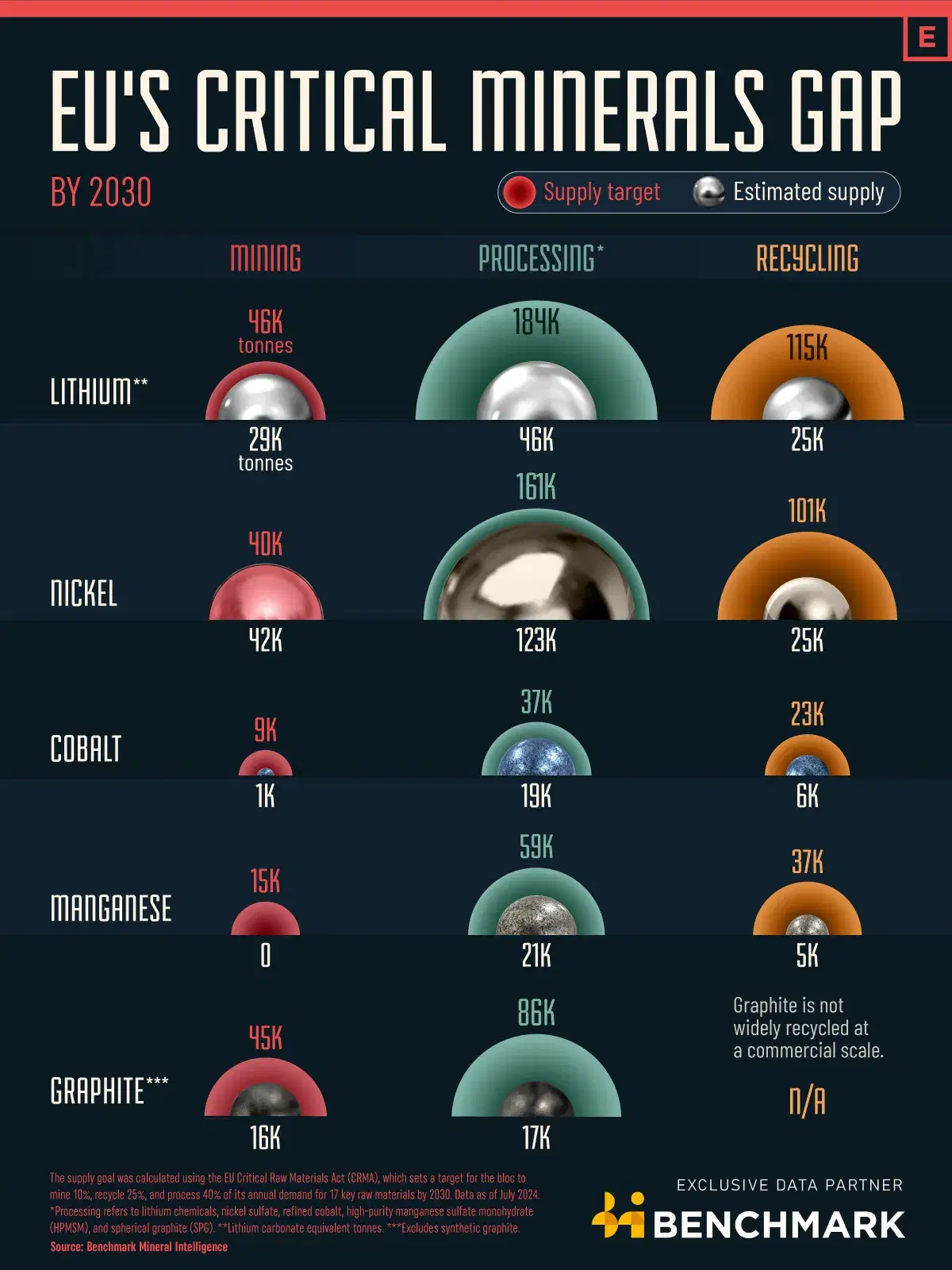 Visualizing EU’s Critical Minerals Gap by 2030