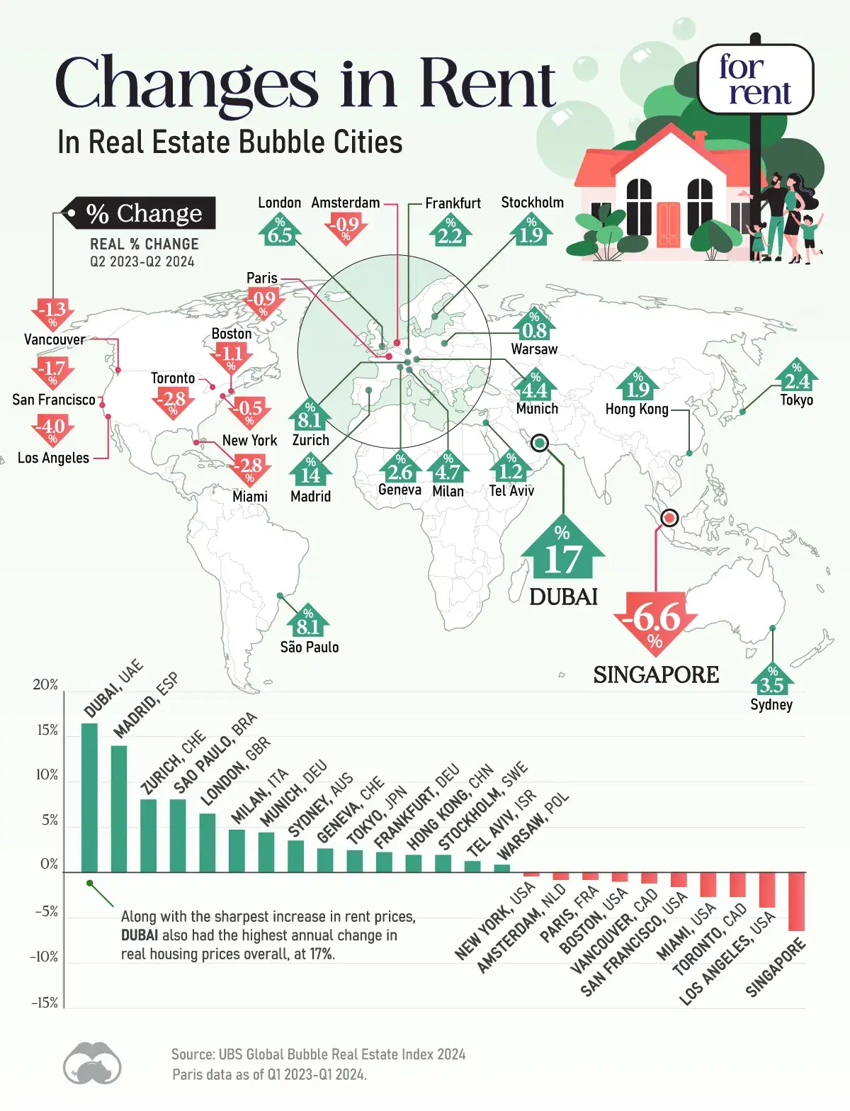 Rental Costs Are Soaring in Key Bubble Markets 📈