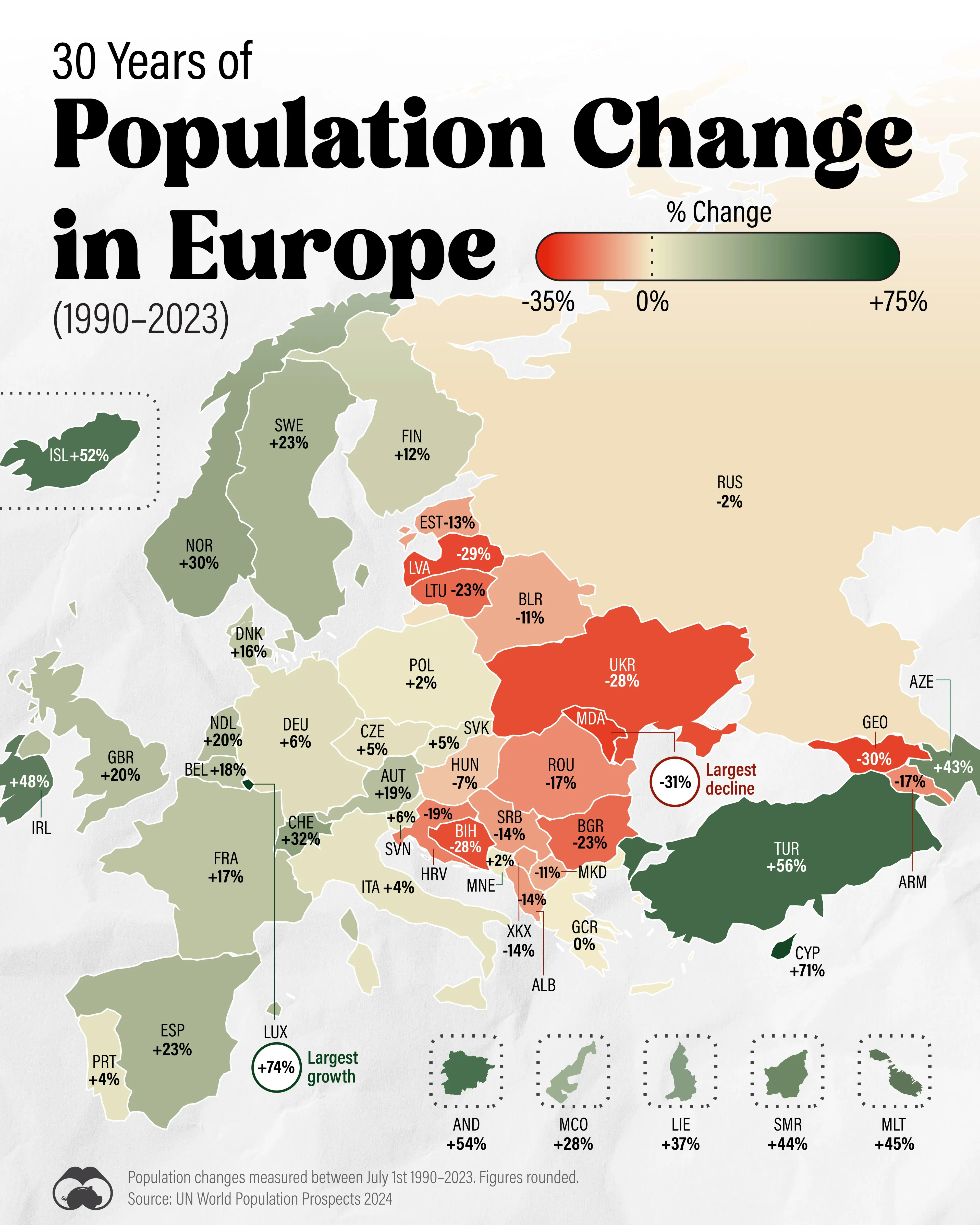 🇪🇺 A Map of Europe's Population Changes Since 1990