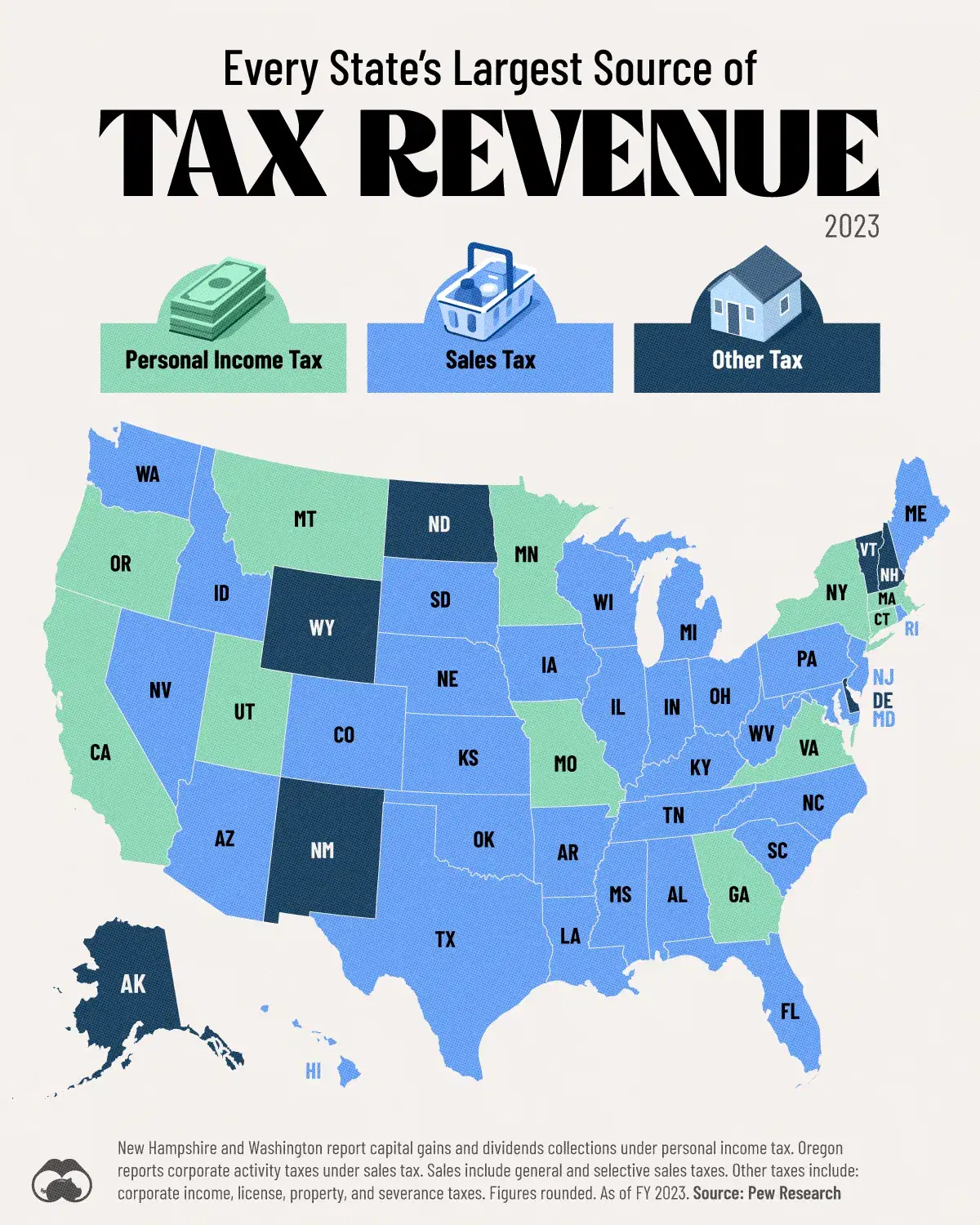 💰 How U.S. States Make Money