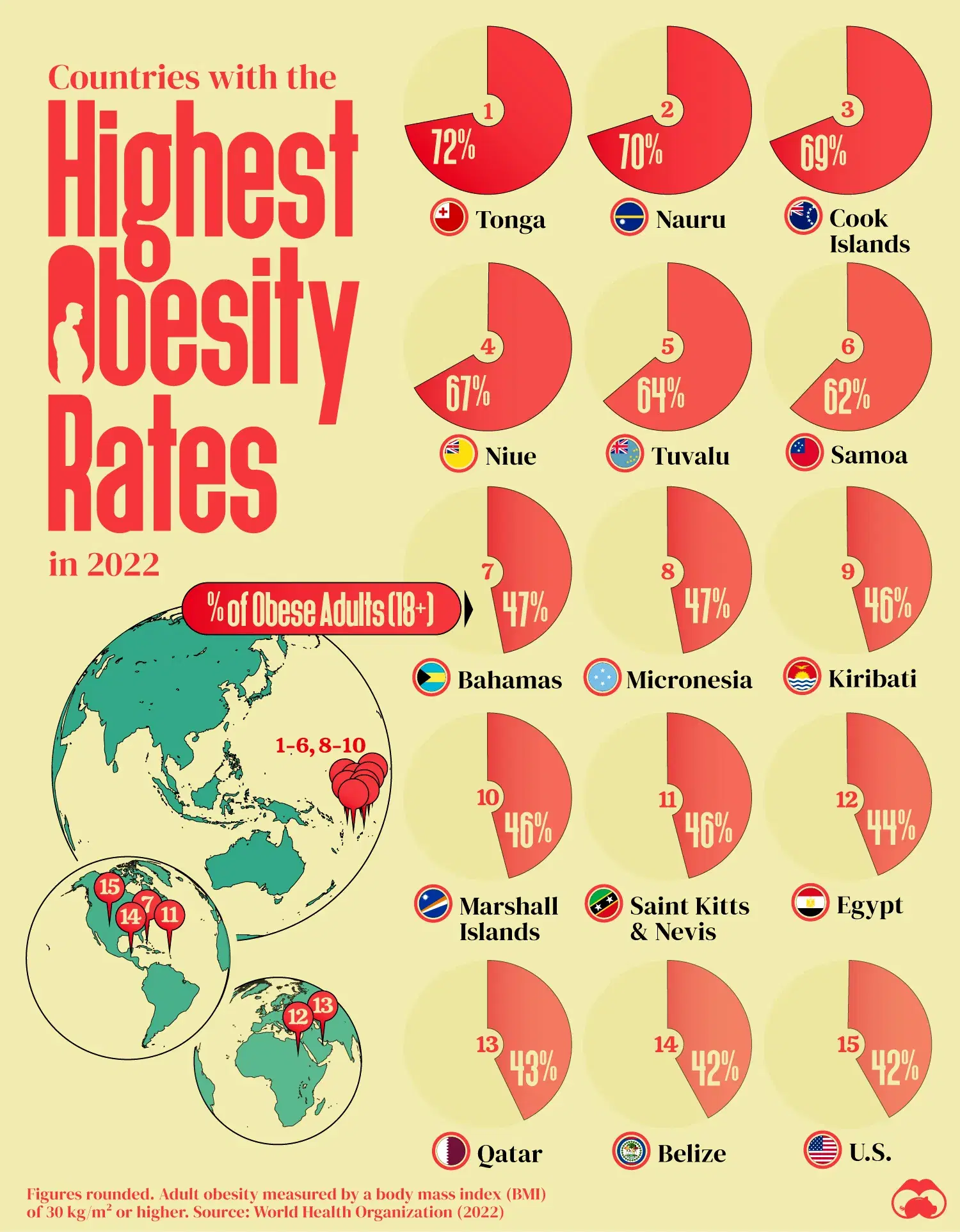 🏝️ Small Island Nations Have the Highest Obesity Rates in the World