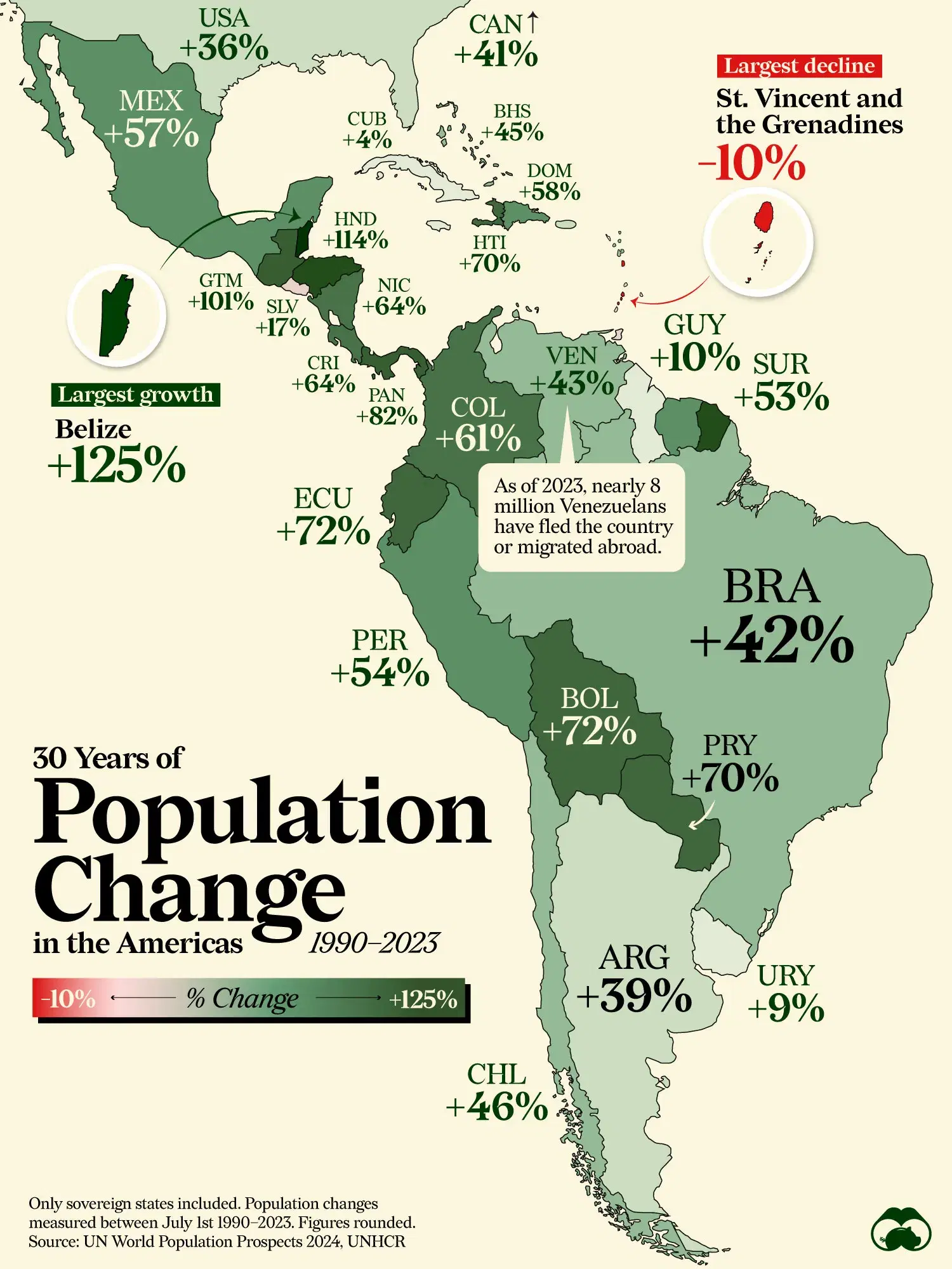 🌎 Visualizing the Americas’ Population Growth Since 1990