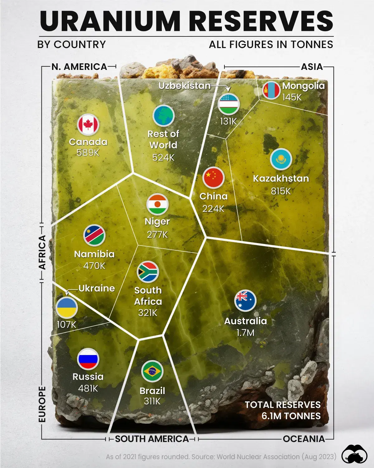 Australia Holds 28% of the World’s Available Uranium Resources