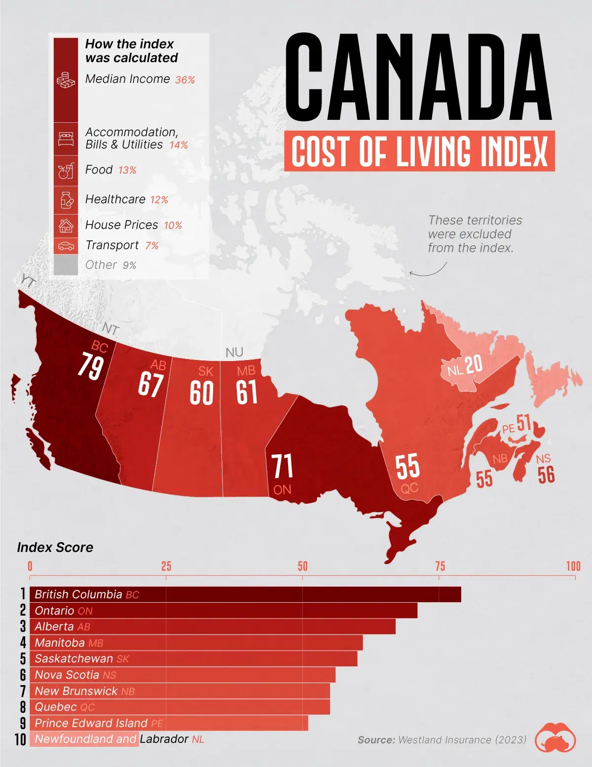 British Columbia is the Most Expensive Province in Canada to Live 🍁