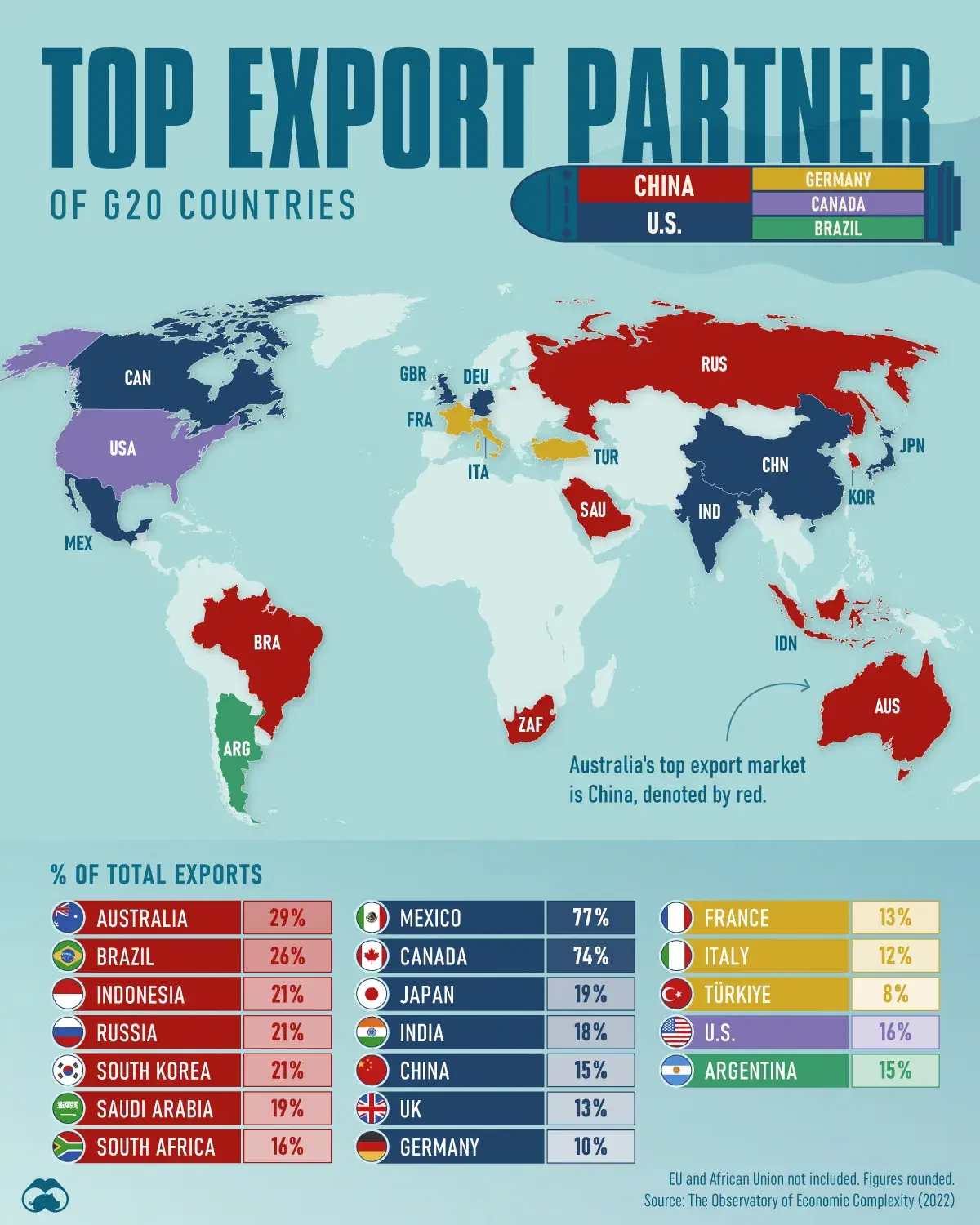 Every G20 Country's Top Export Partner