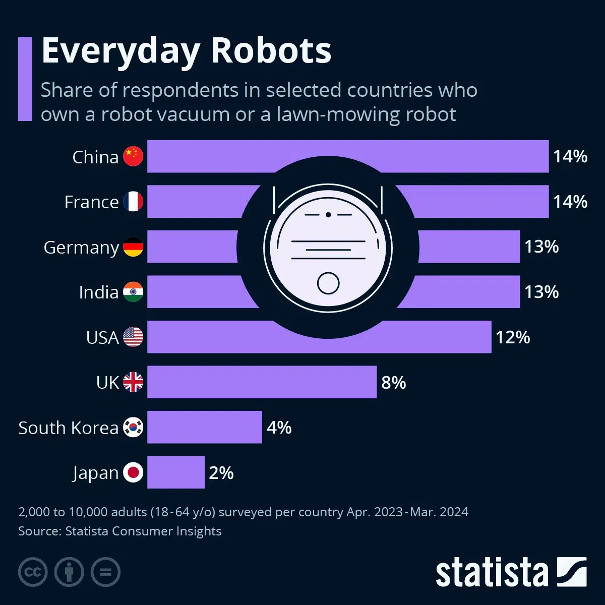 Everyday Robots