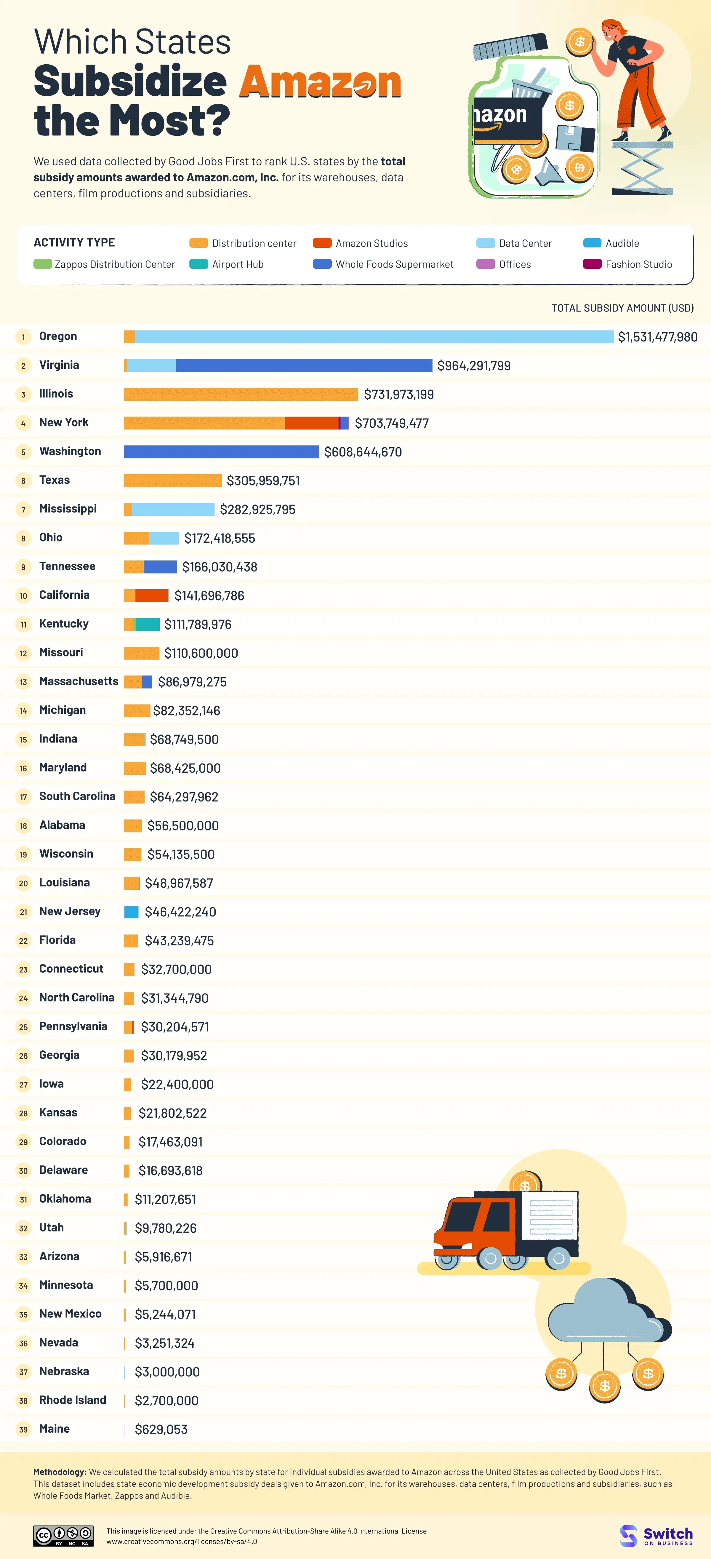 How America Subsidizes Amazon