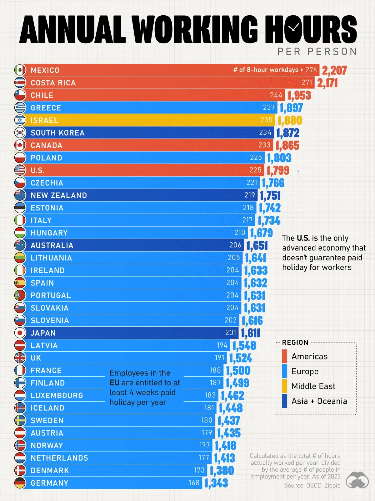 How Many Hours Does the Average Person Work in a Year? 💼