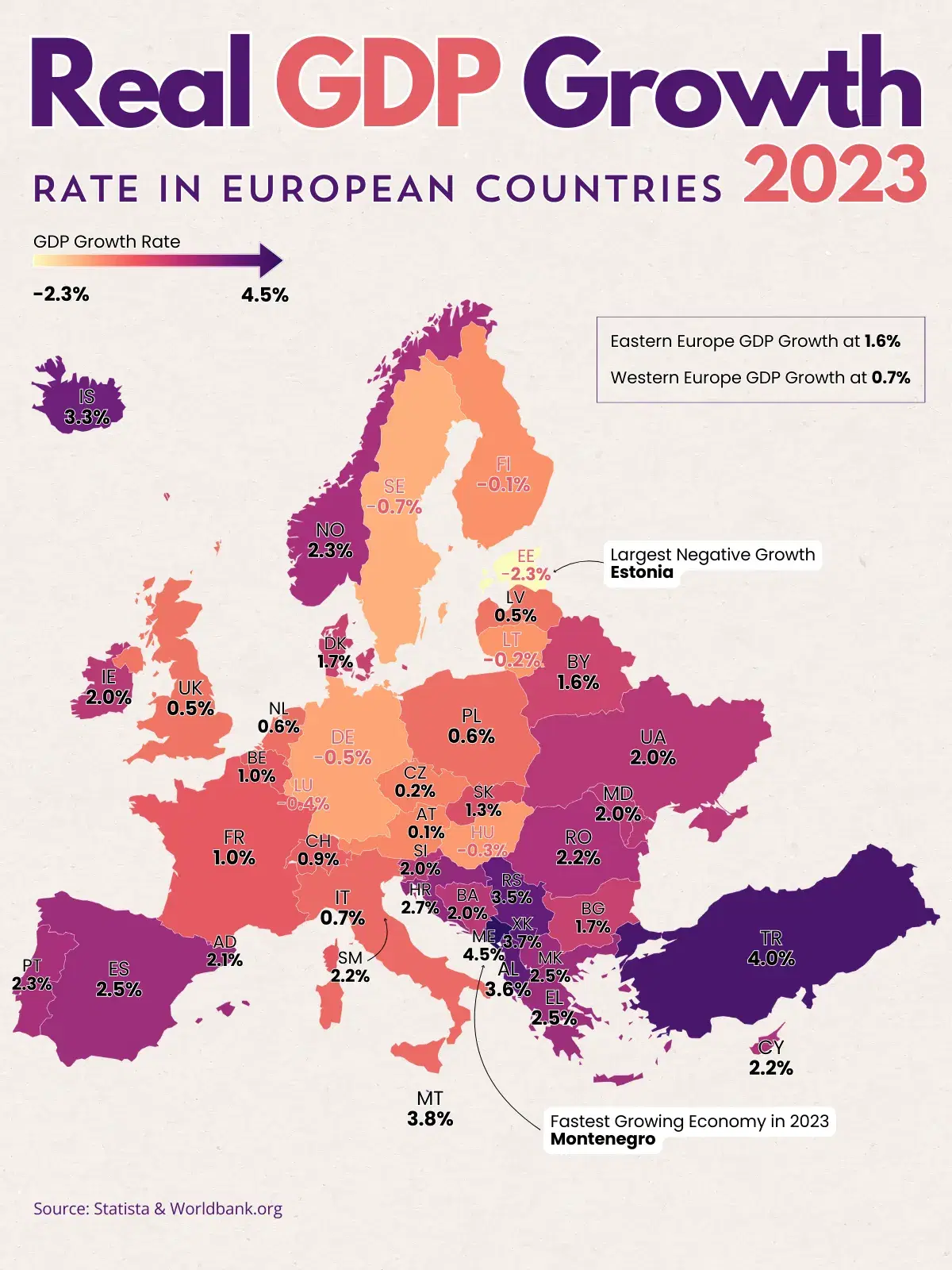 Real GDP Growth Rate in European Countries - 2023