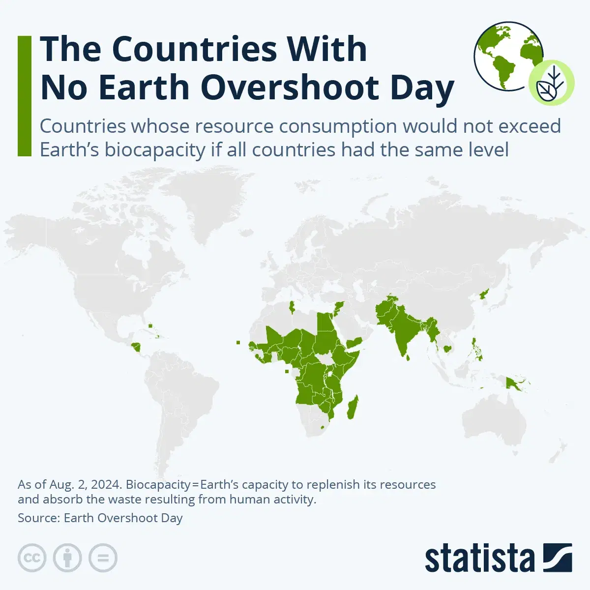 The Countries With No Earth Overshoot Day