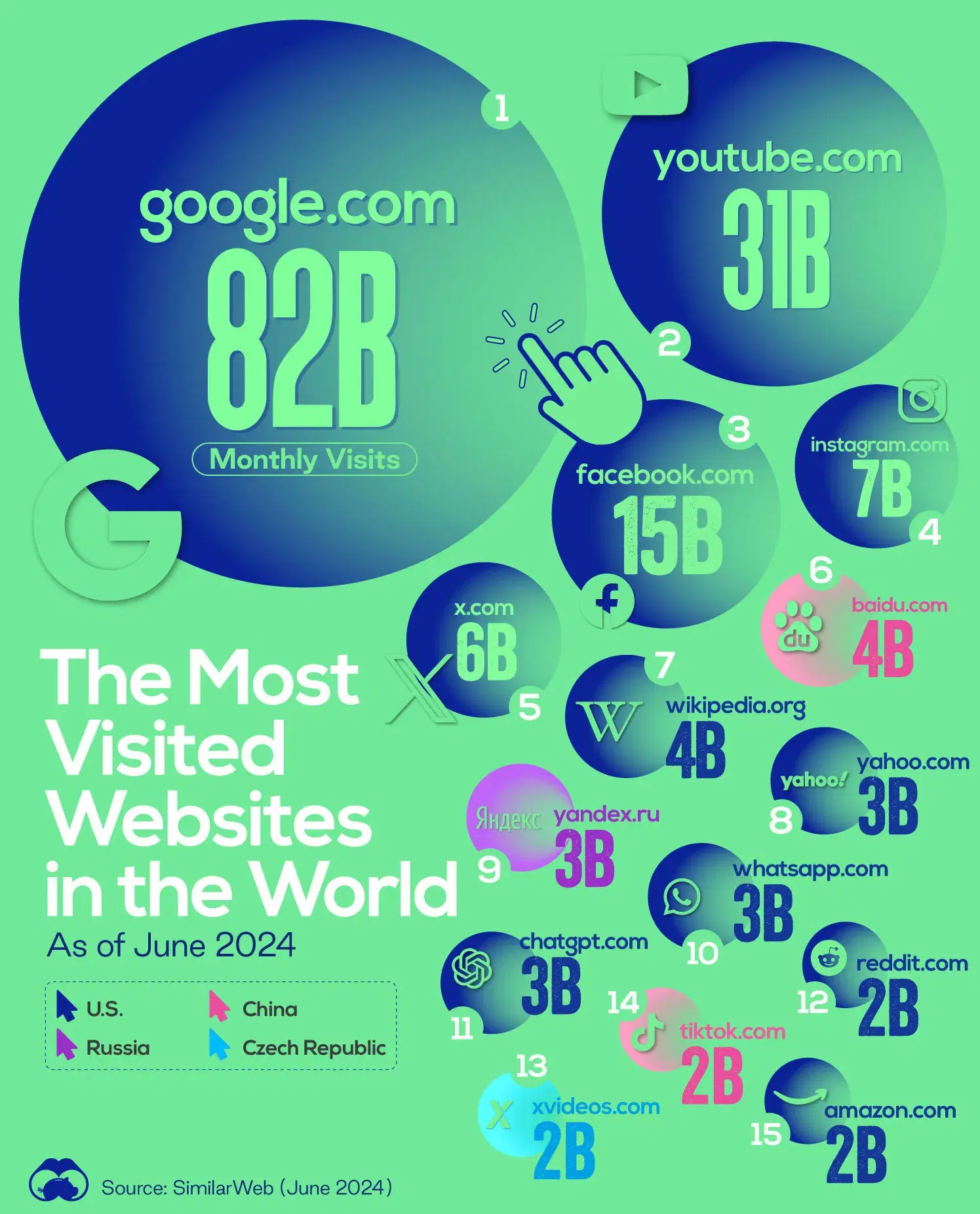 The Most Visited Websites in 2024