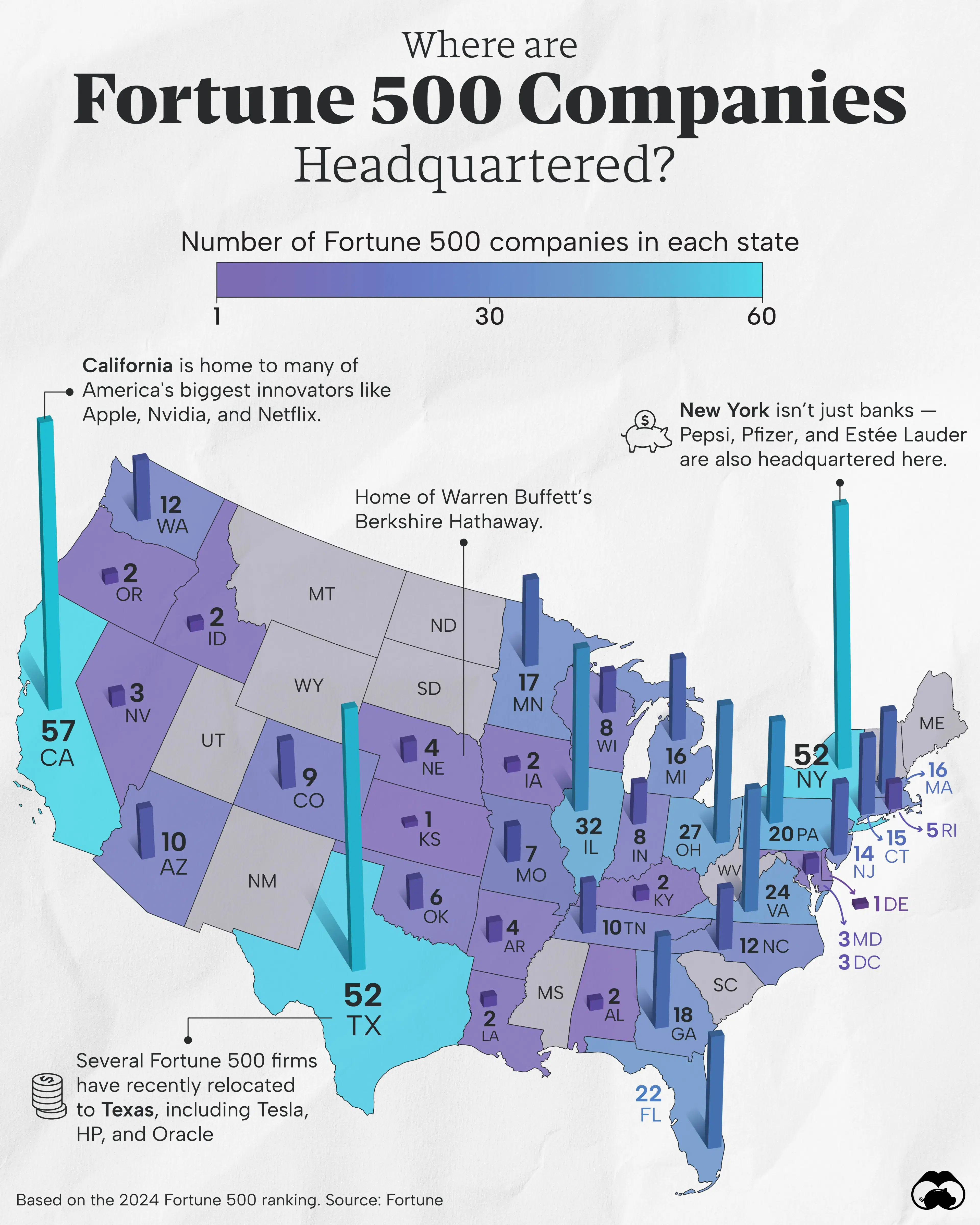 The Number of Fortune 500 Companies by State 💼