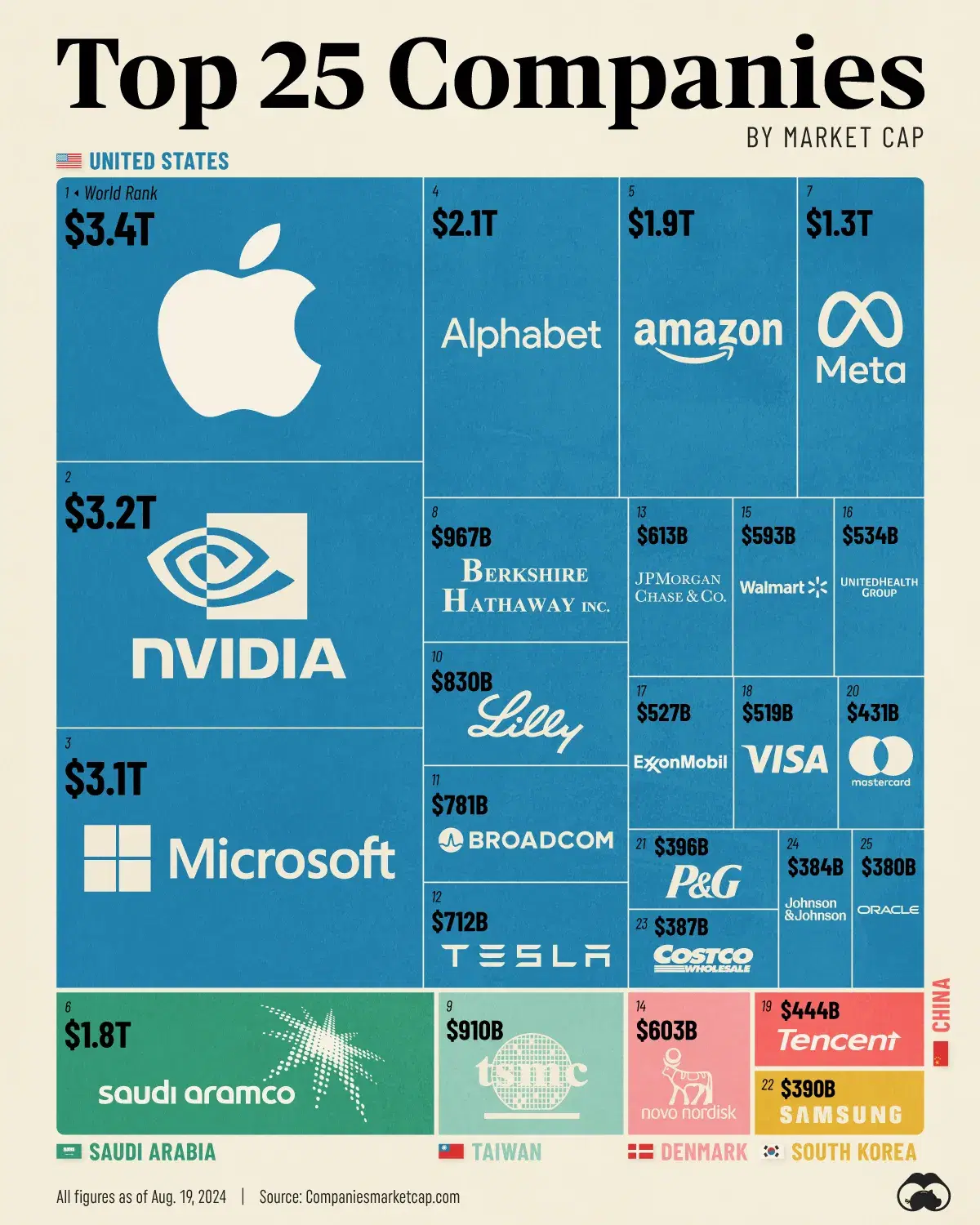 The World’s Top 25 Companies by Market Cap (2024)