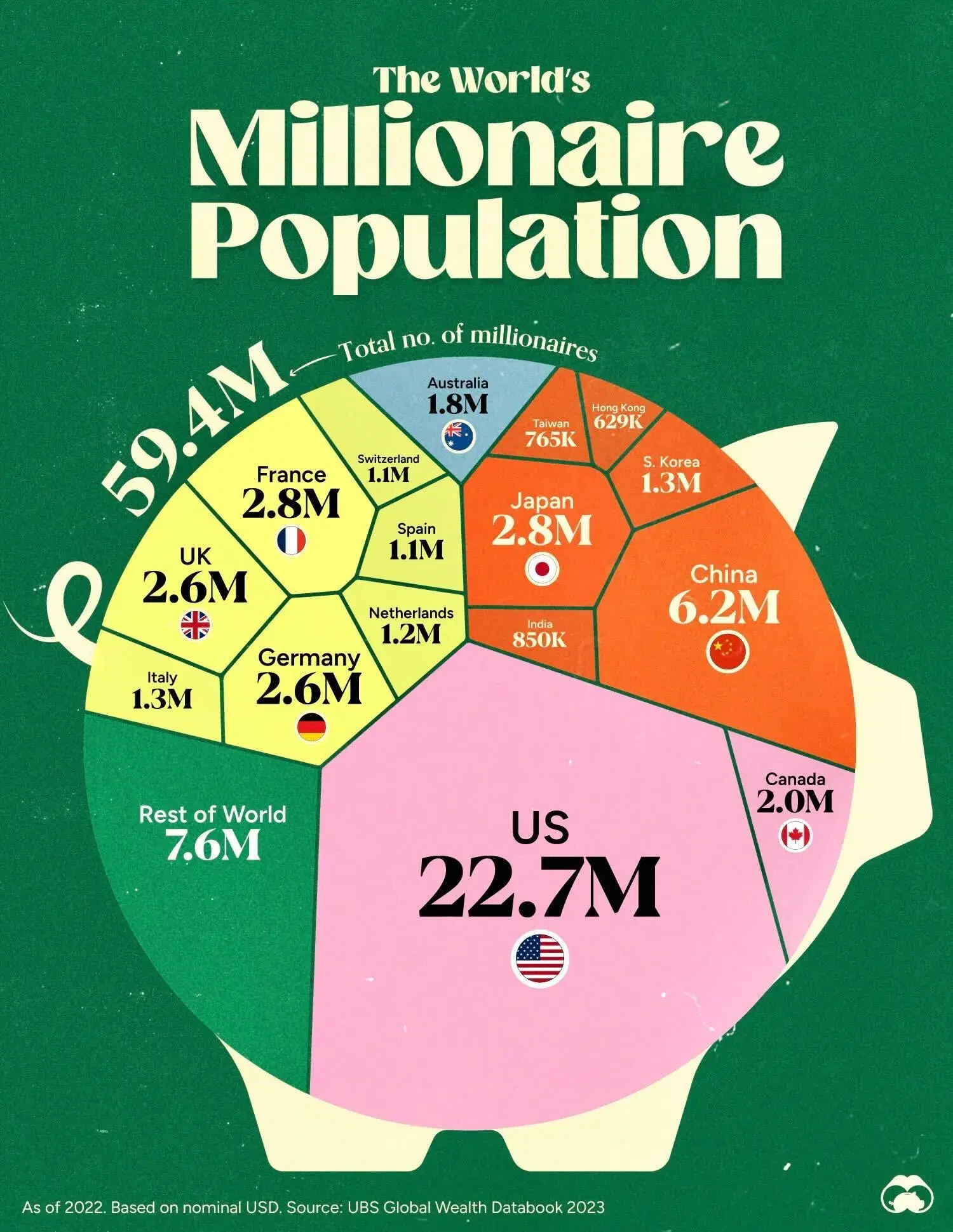 Visualizing All the World’s Millionaires 🤑