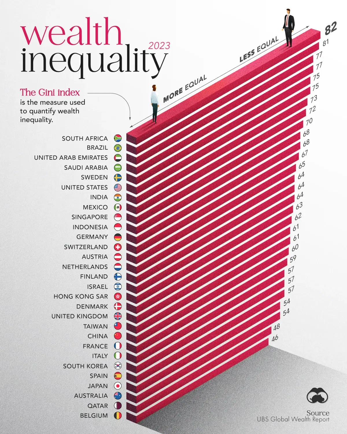 Visualizing Wealth Inequality in 2023 ⚖️