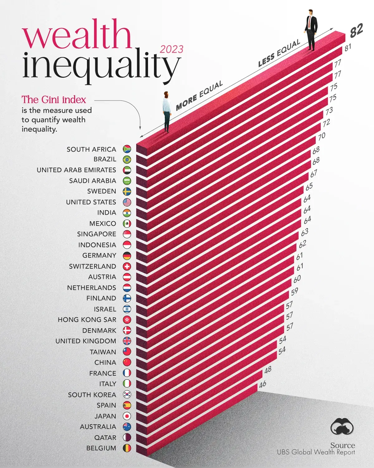 Visualizing Wealth Inequality in 2023 ⚖️