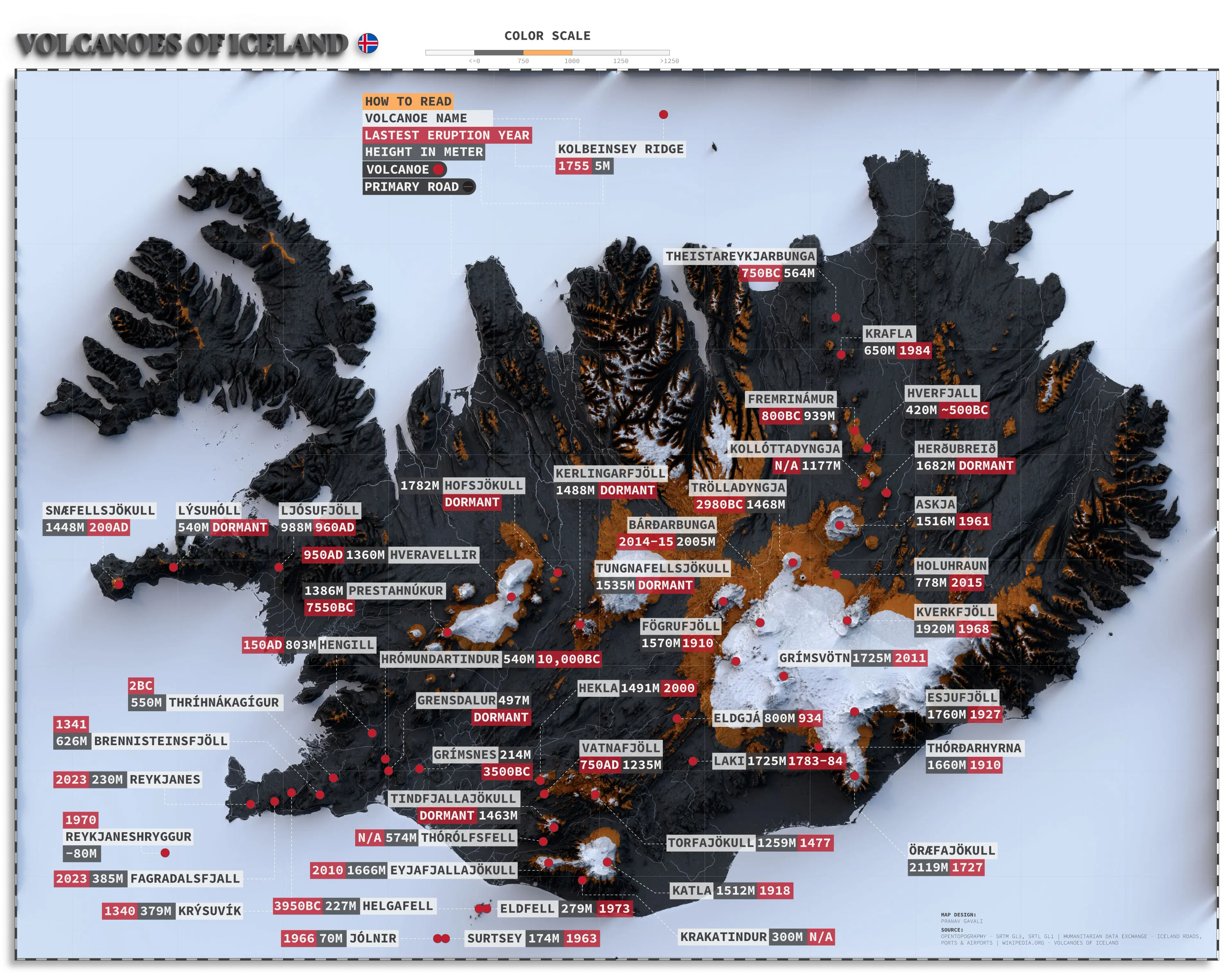 Volcanoes of Iceland