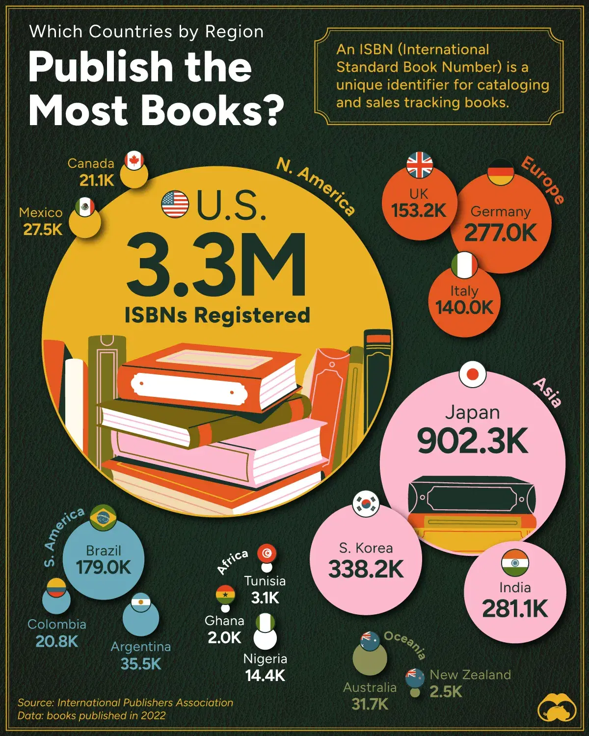 Which Countries Publish The Most Books? 📚