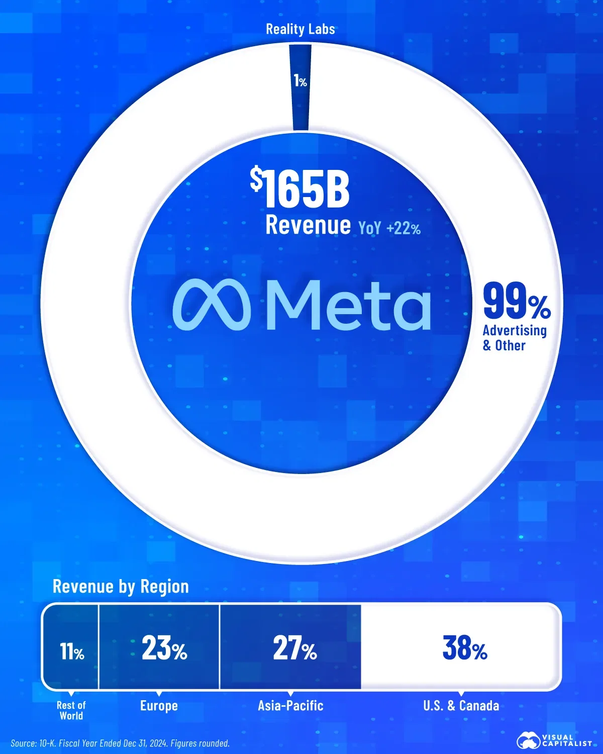 Meta's Revenue Breakdown in 2024 💰