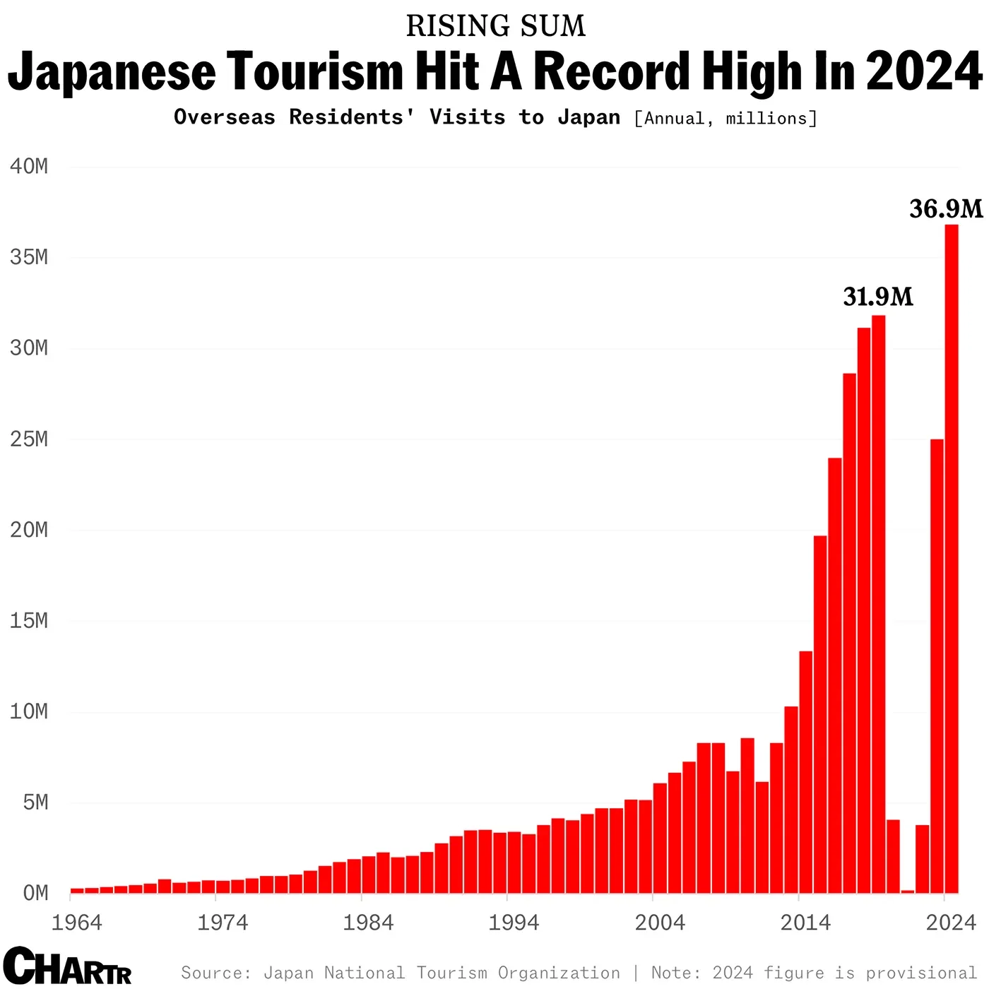 Japan posted record-breaking tourist figures in 2024