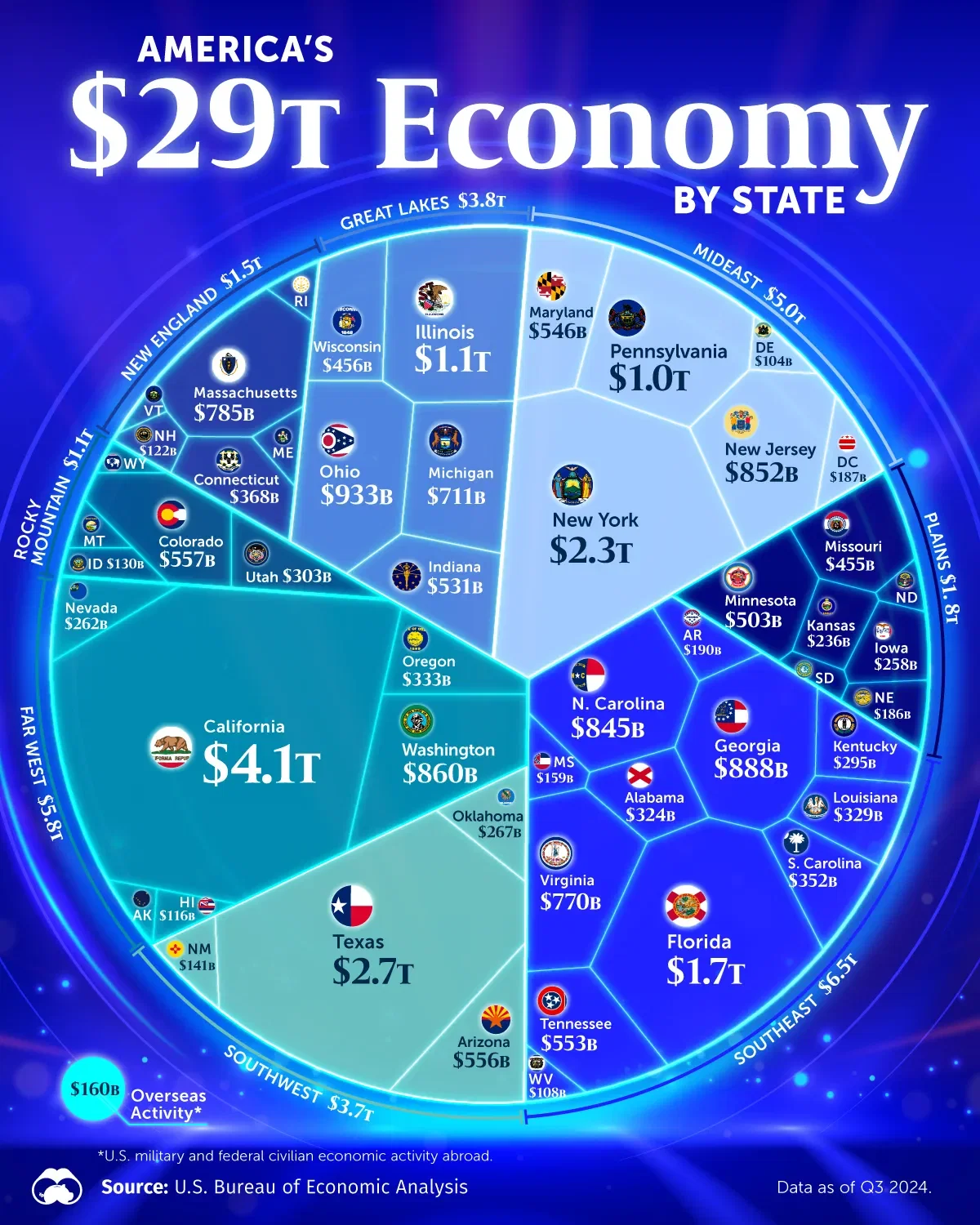 Visualizing America's $29 Trillion Economy 🇺🇸💰