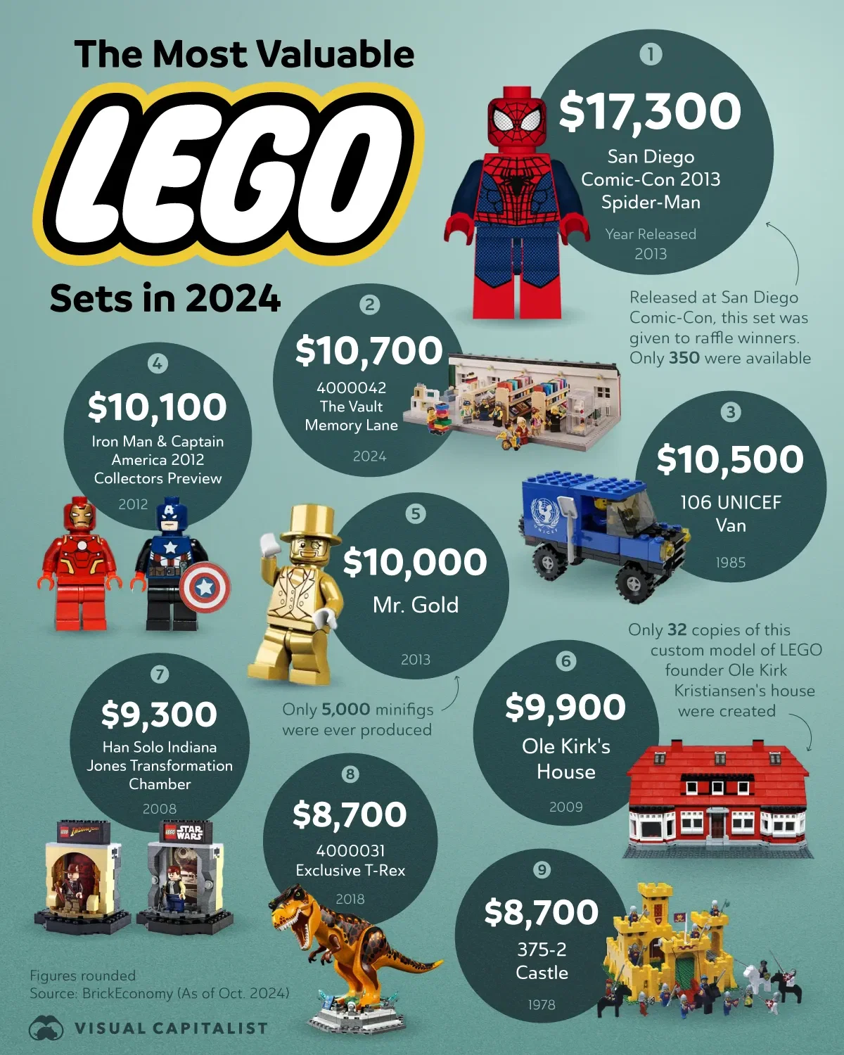 The Most Valuable Lego Sets in the World