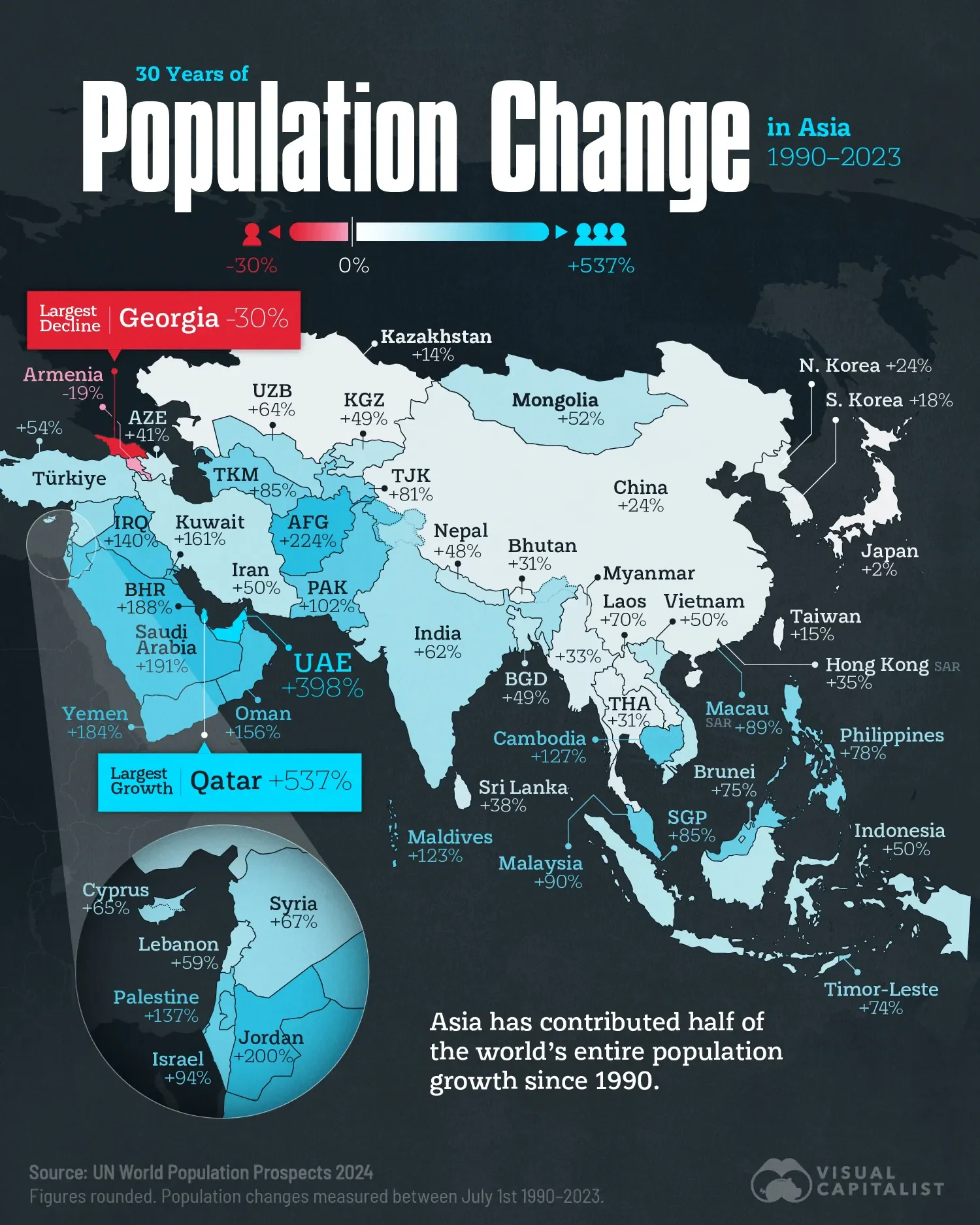 📈 Visualizing Asia’s Rapid Population Growth Since 1990