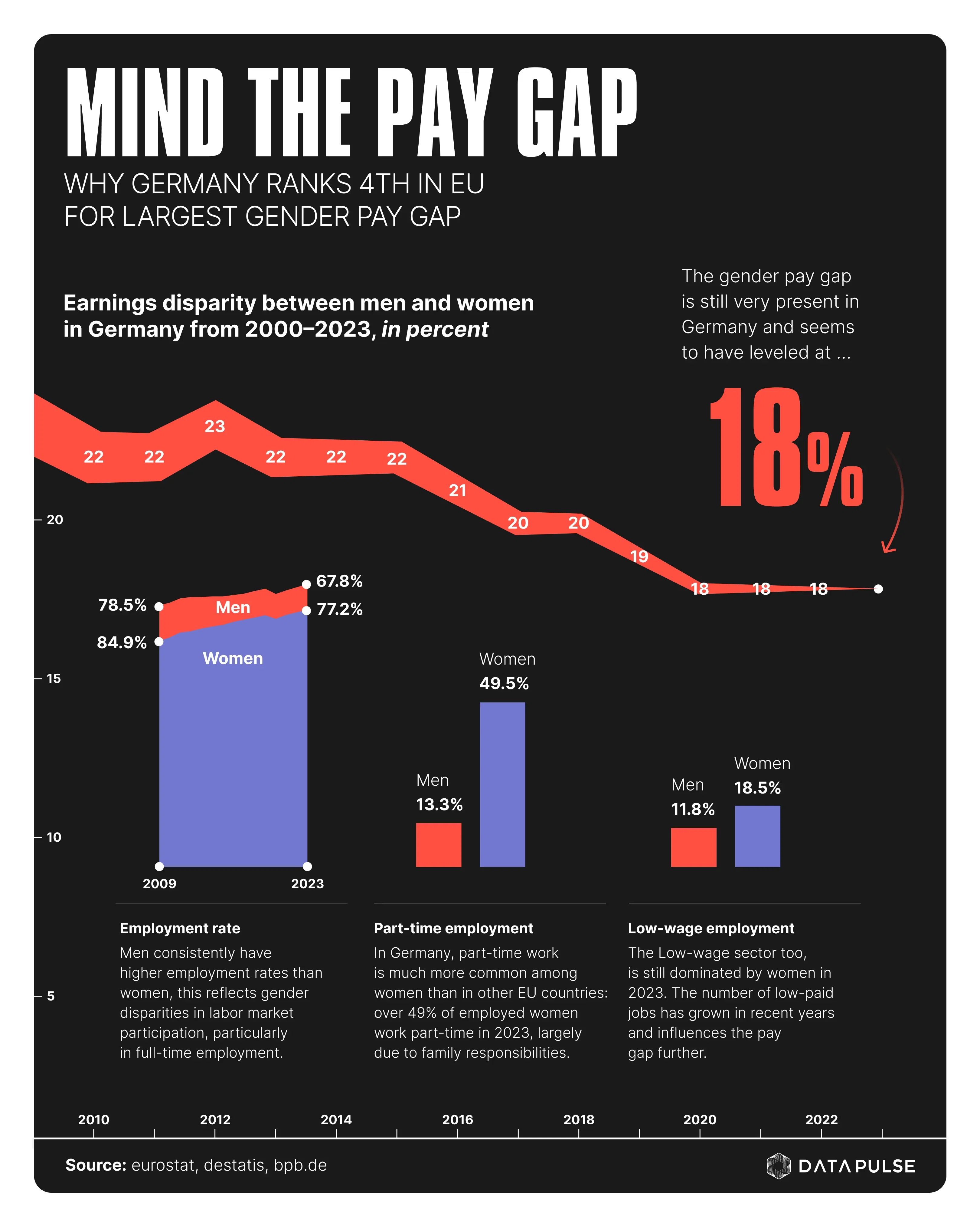 No Improvement in Sight: Women Still Disadvantaged in Wages