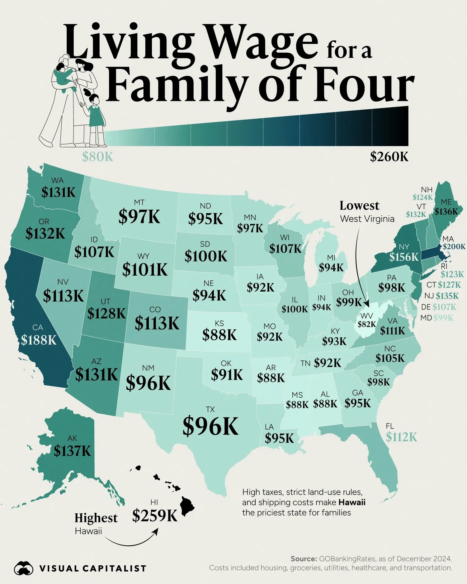 Living Wage Required for a Family of Four in Each State