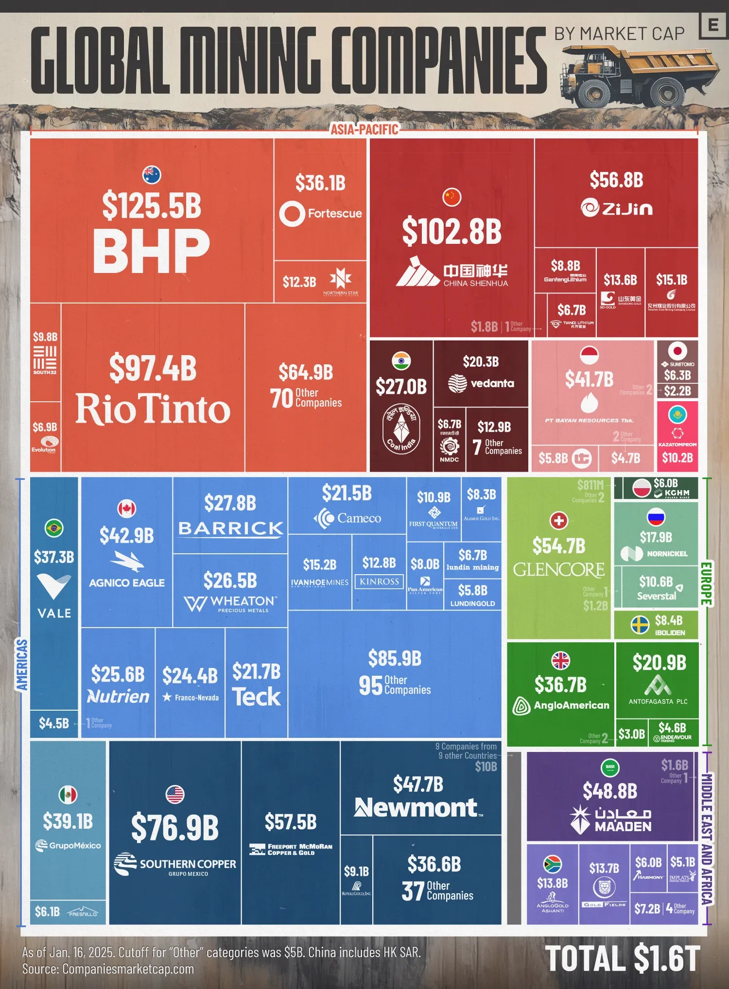 The Global Mining Industry, by Market Cap