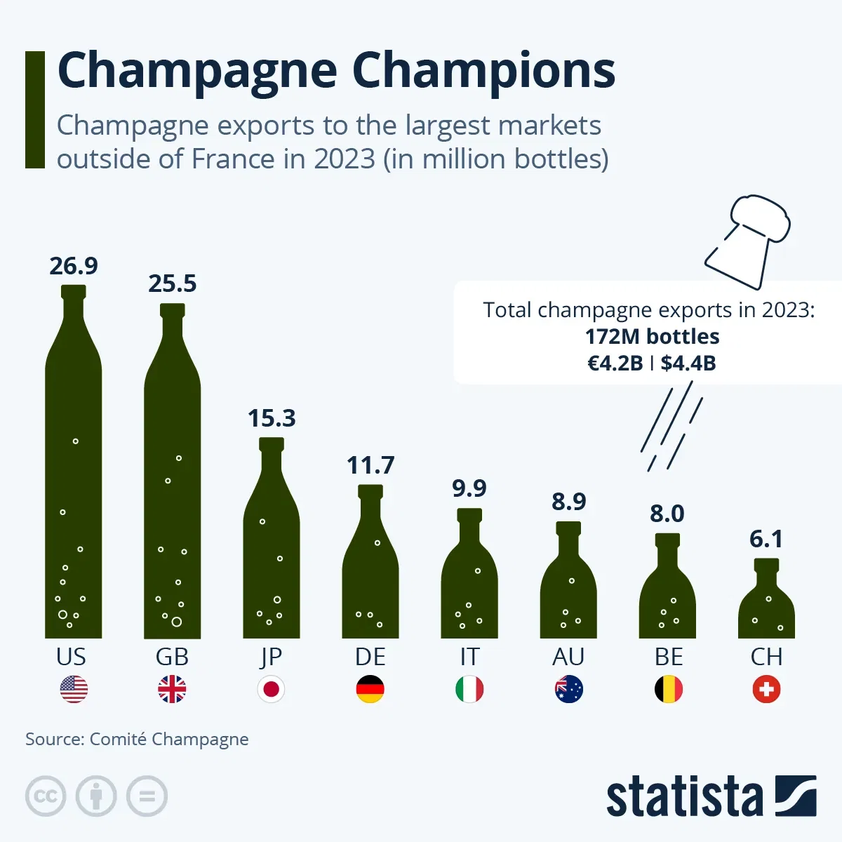 Champagne Champions