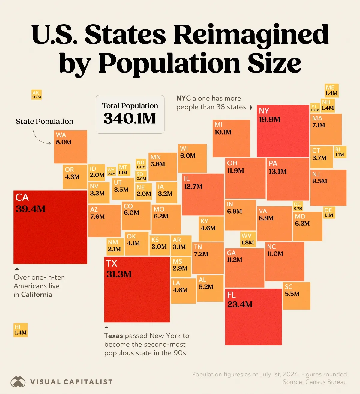 🇺🇸 Resizing U.S. States by Their Populations