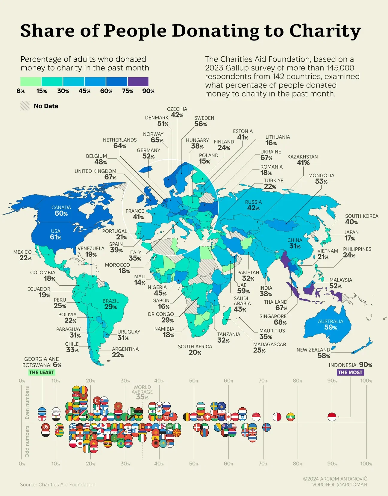 Share of People Donating Money to Charity by Country