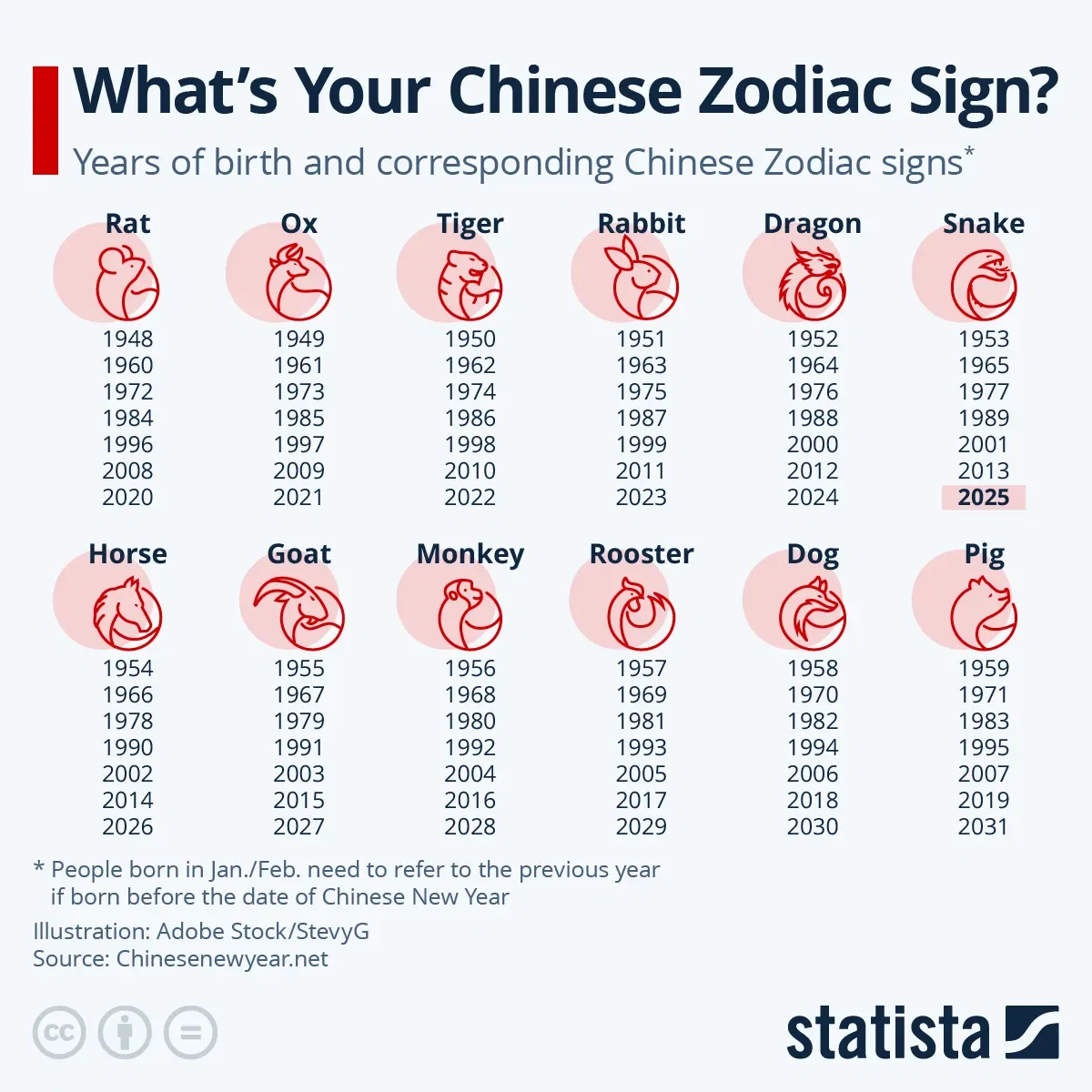 What's Your Chinese Zodiac Sign?