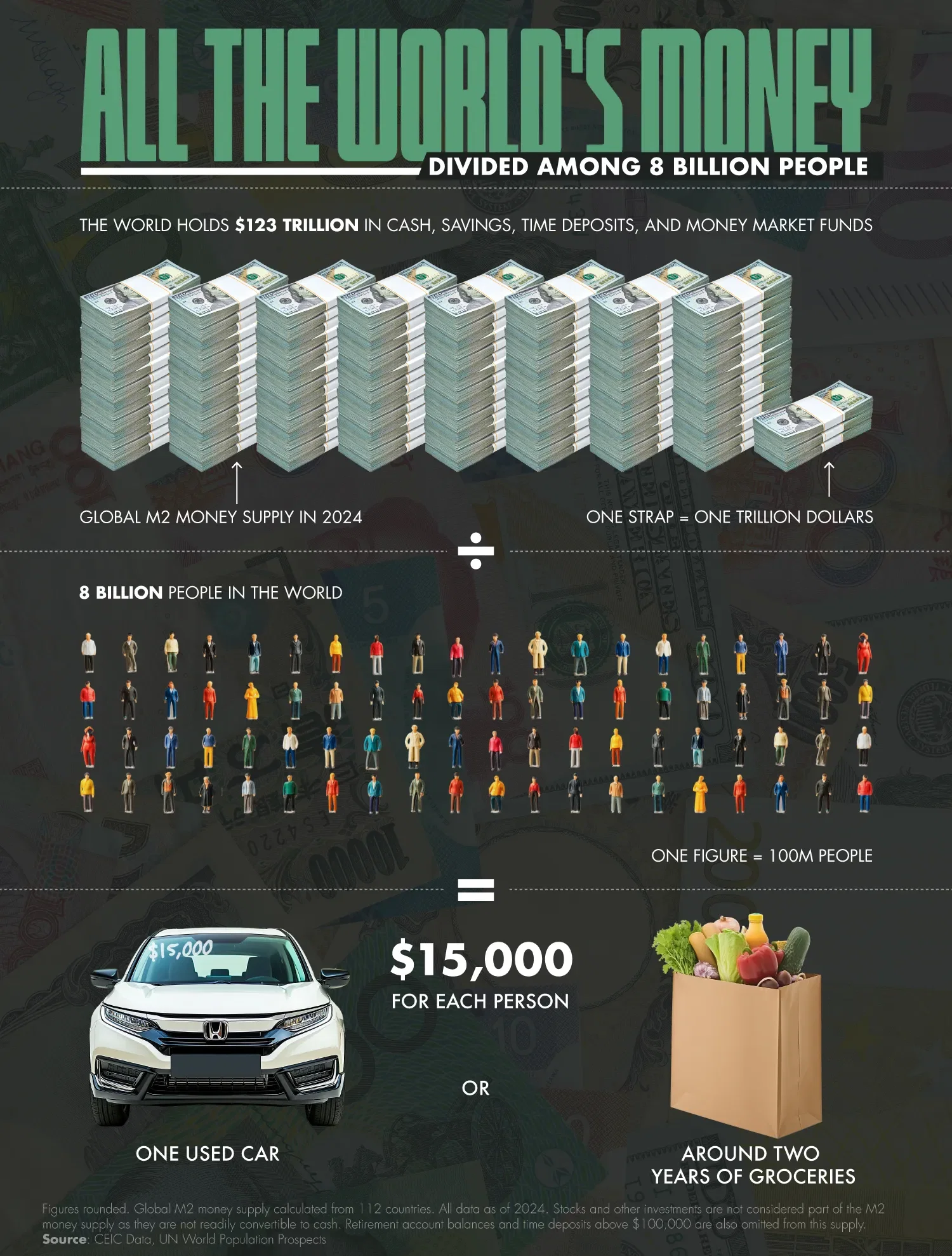 💰 Here’s How Much Money Everyone Would Have if Divided Equally