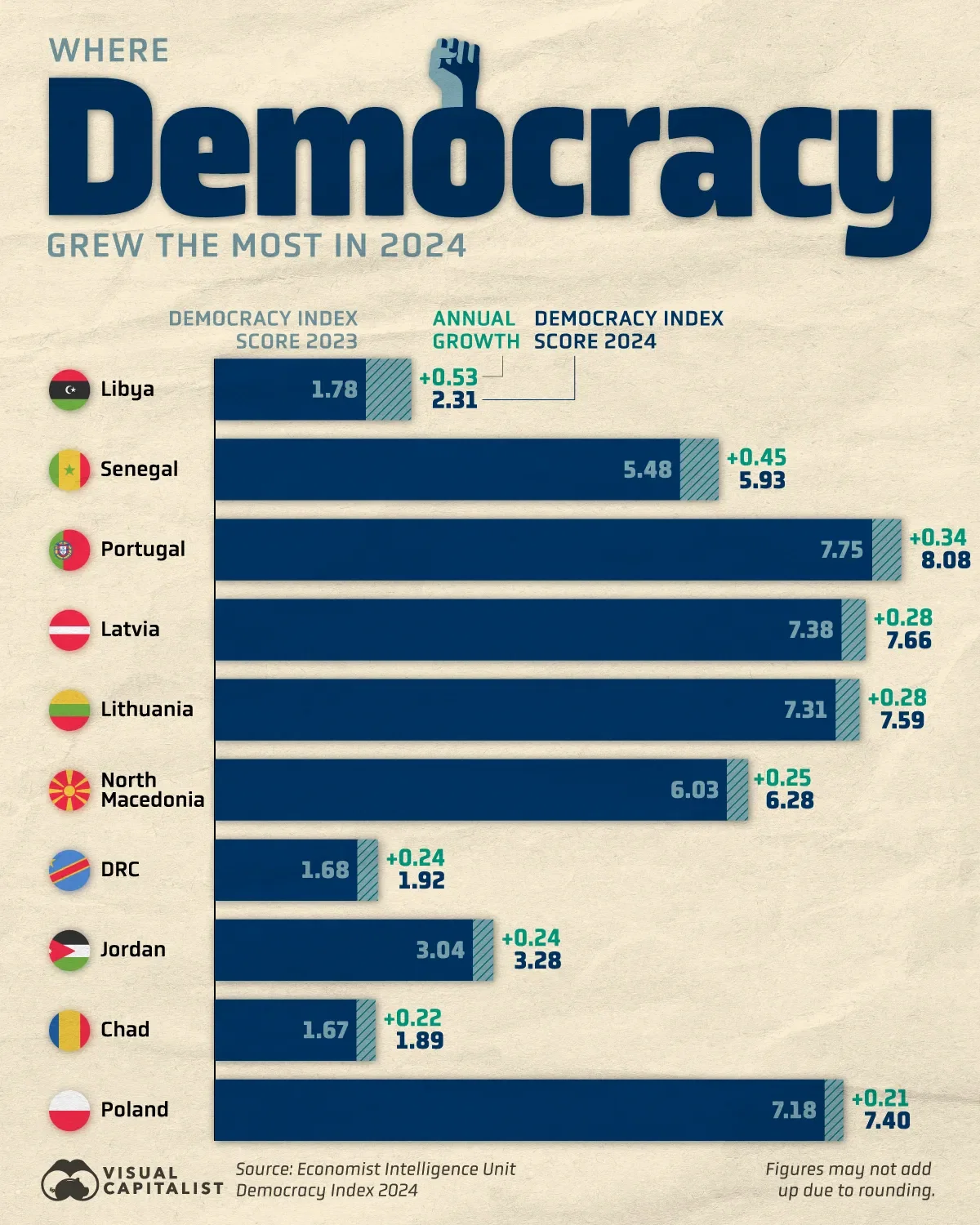 Where Democrcay Grew the Most in 2024 ⚖️ 