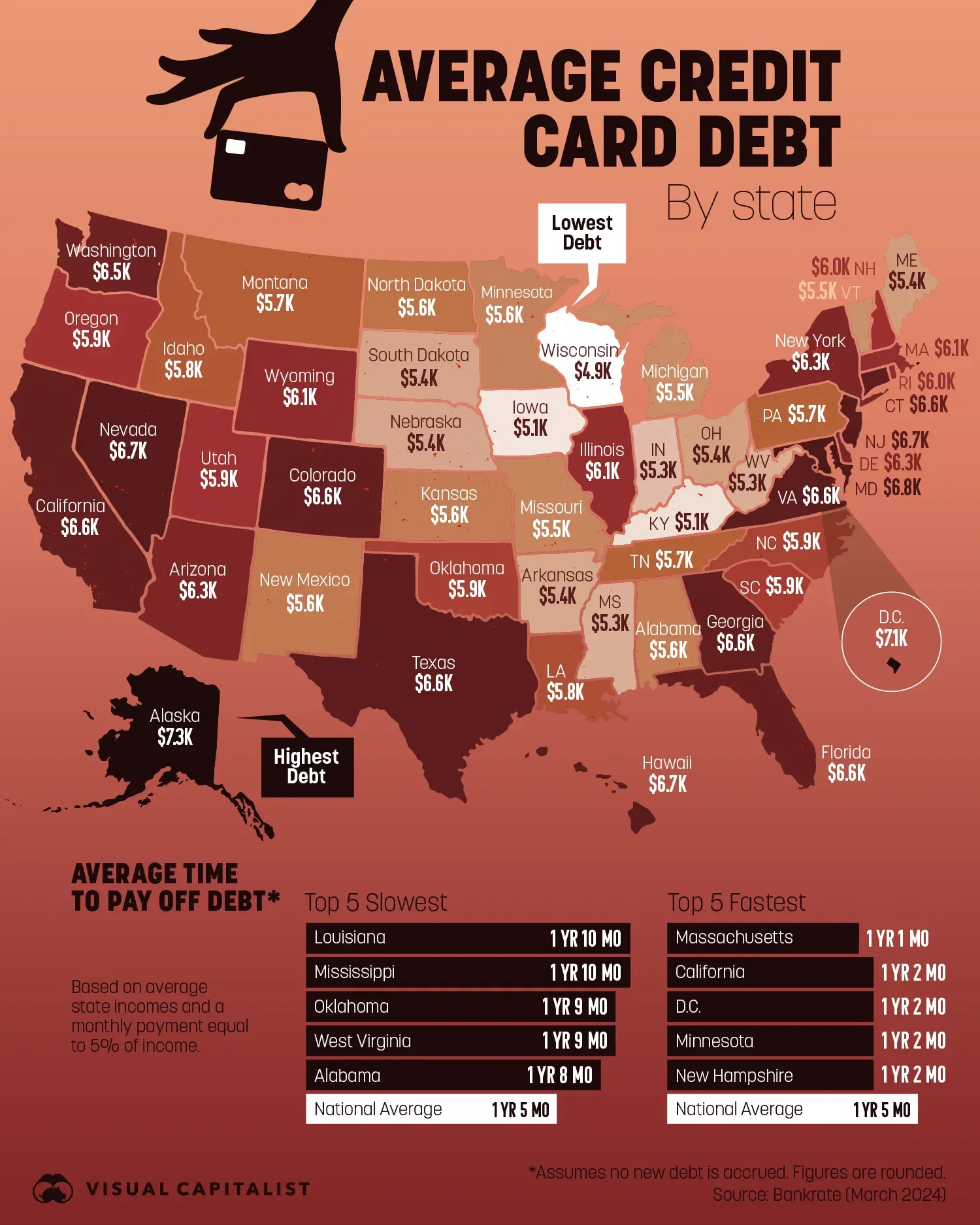 😰 Alaskan Households Hold the Highest Average Credit Card Debt in 2024