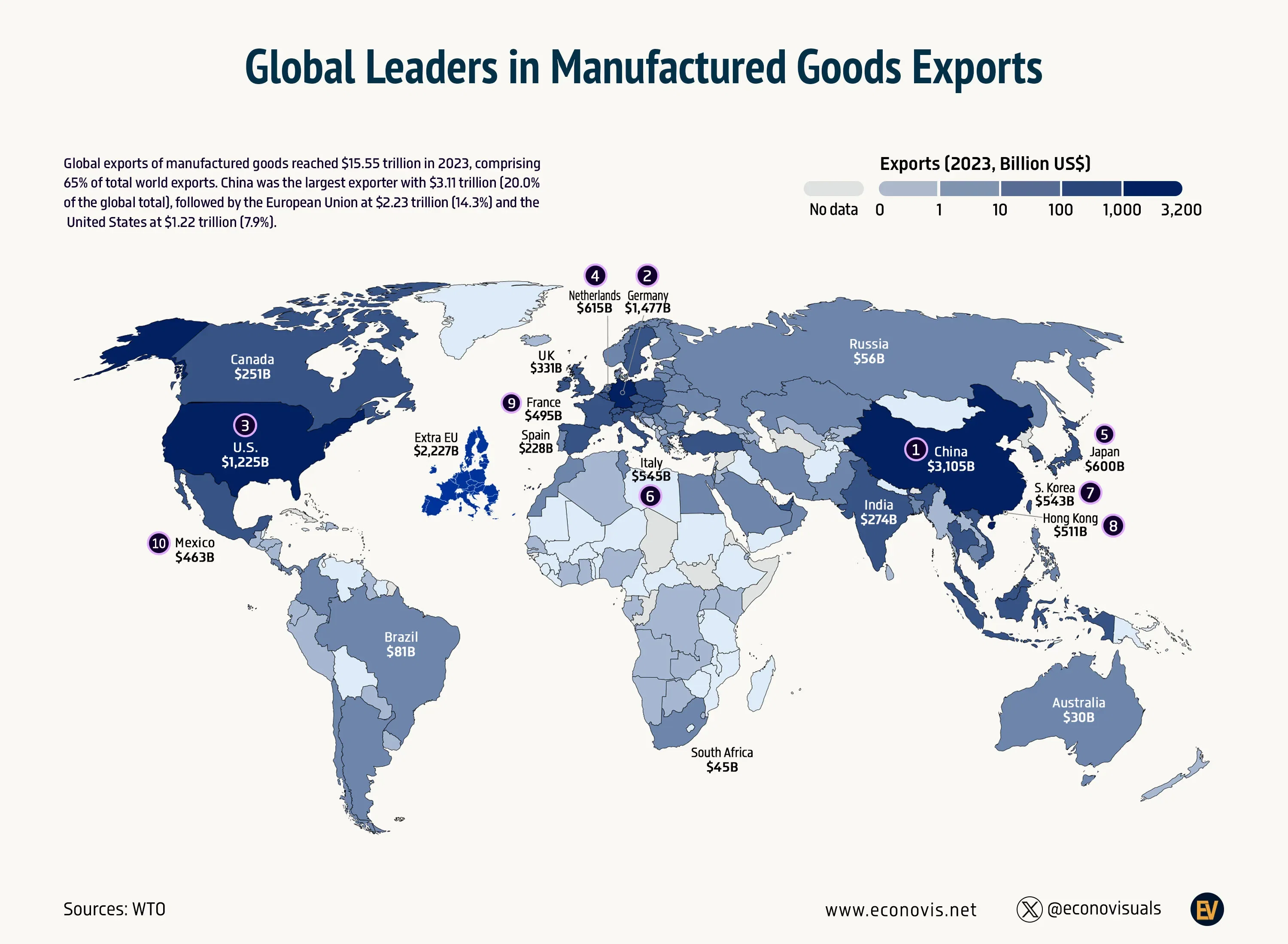 📈 Global Leaders in Manufactured Goods Exports