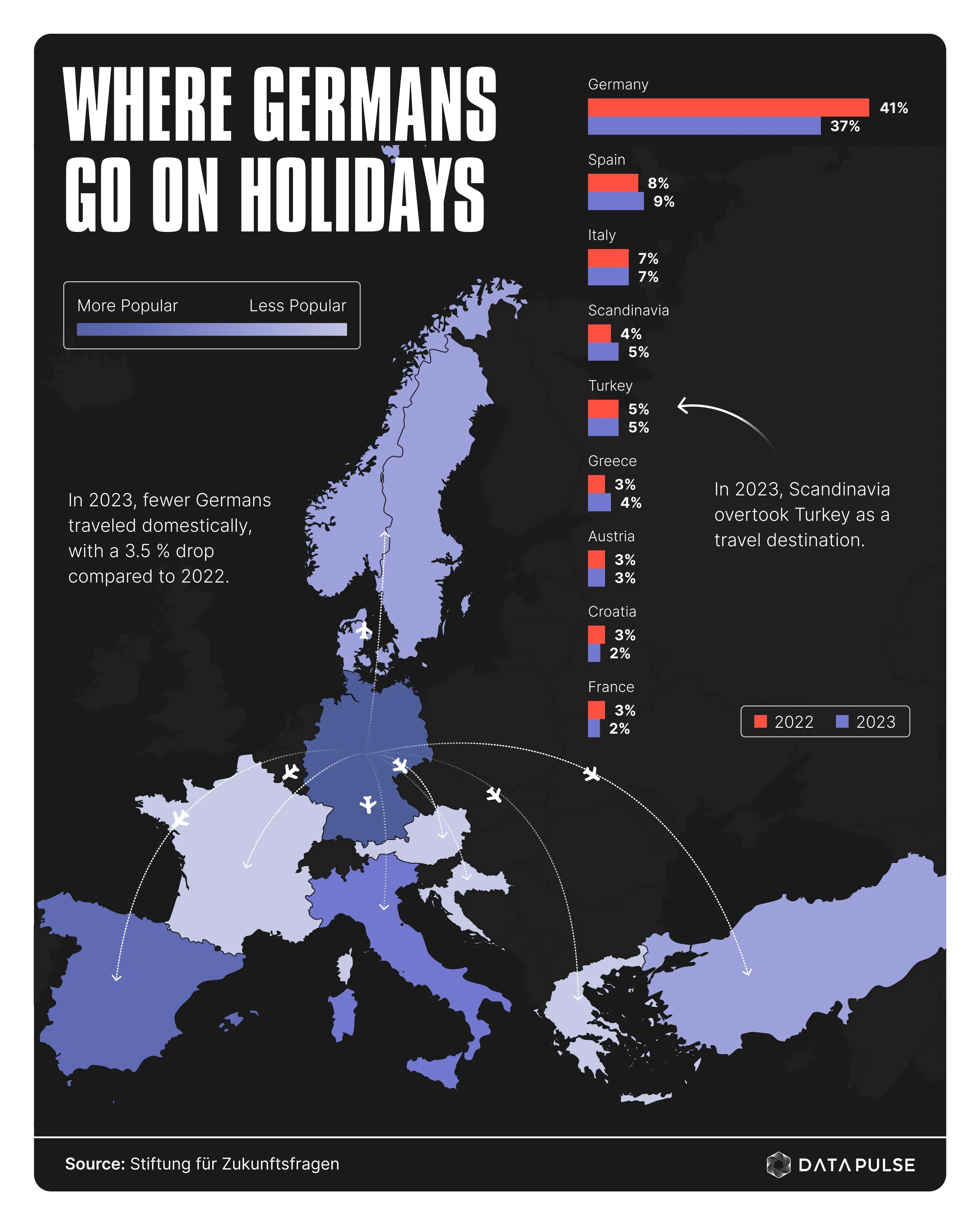 The Top Travel Destinations For Germans