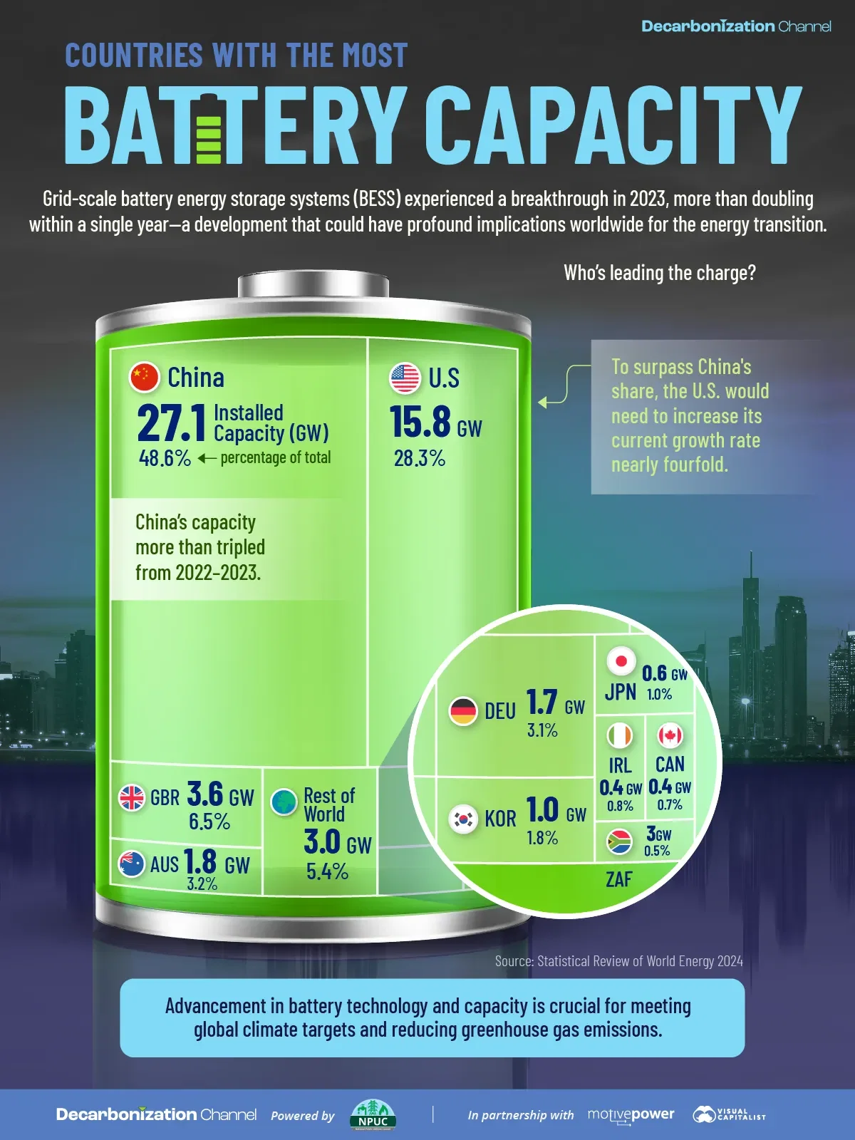 Visualized: Countries by Grid Storage Battery Capacity in 2023