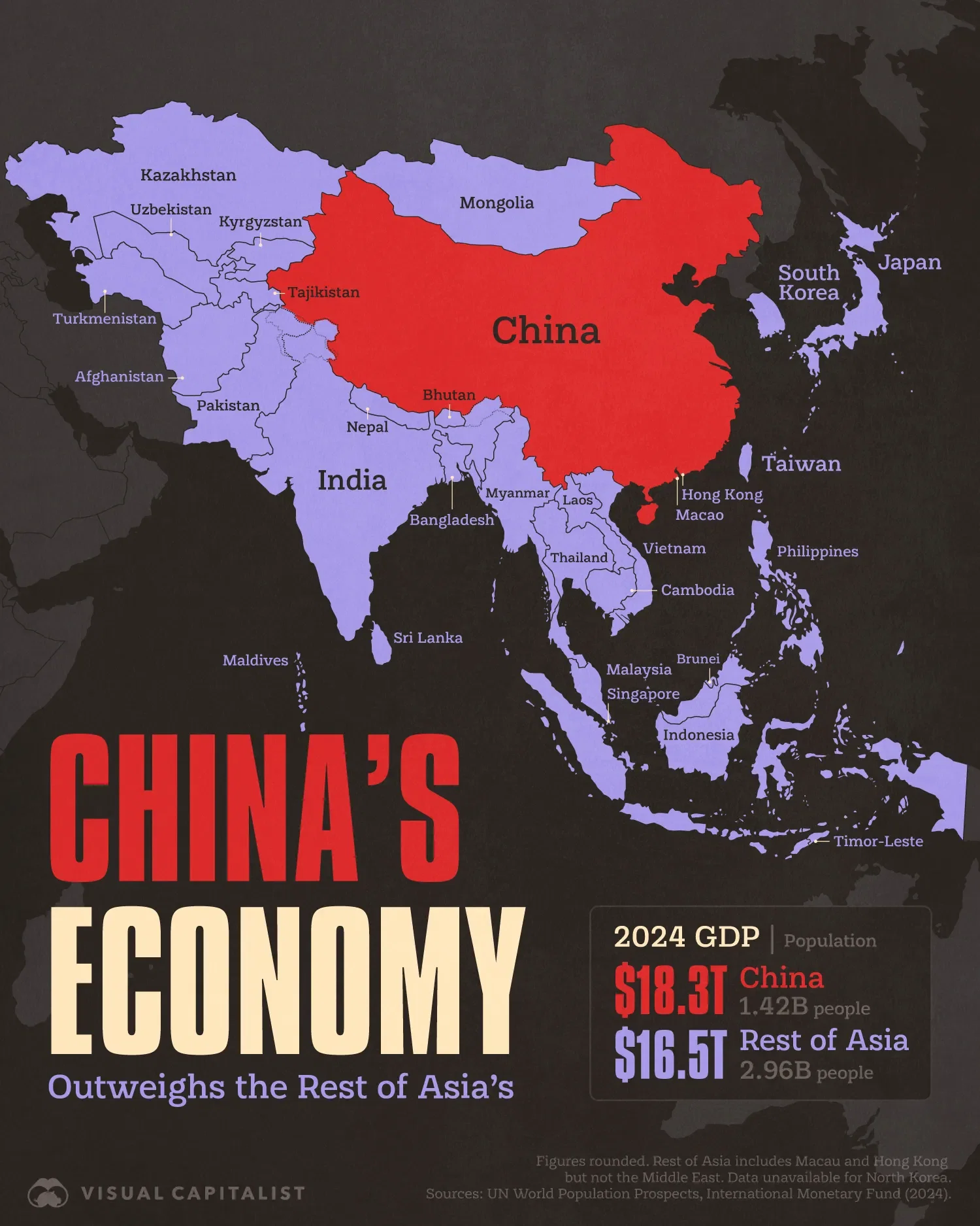 🇨🇳 Visualizing How China’s Economy Overshadows All of Asia